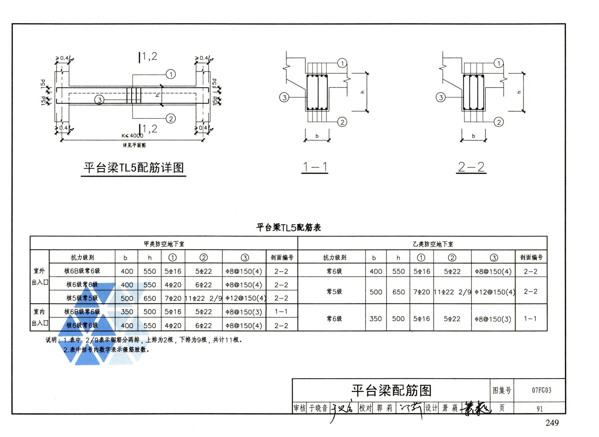 FG01～05（2007年合订本）--防空地下室结构设计（2007年合订本）