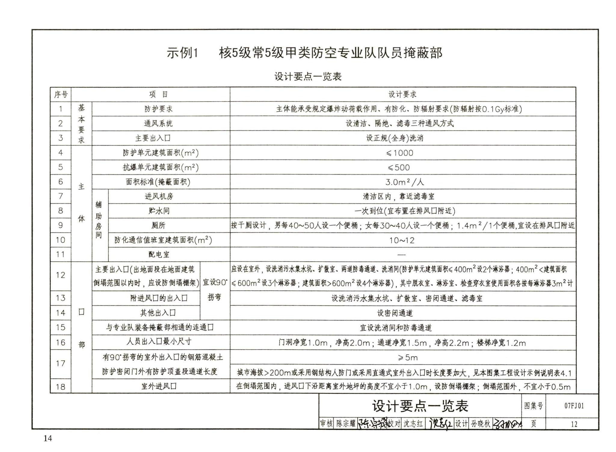 FJ01～03（2007年合订本）--防空地下室建筑设计（2007年合订本）