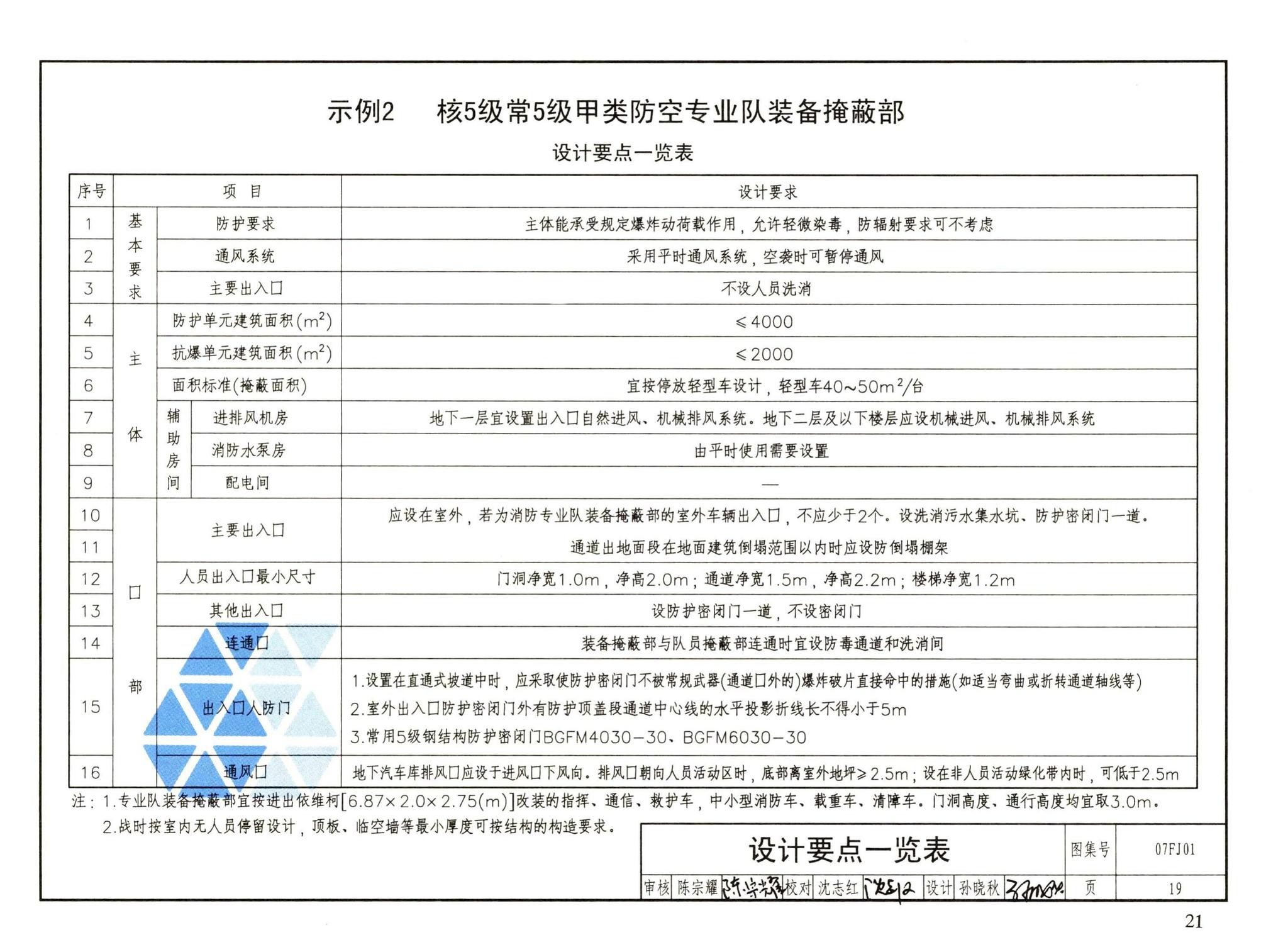 FJ01～03（2007年合订本）--防空地下室建筑设计（2007年合订本）