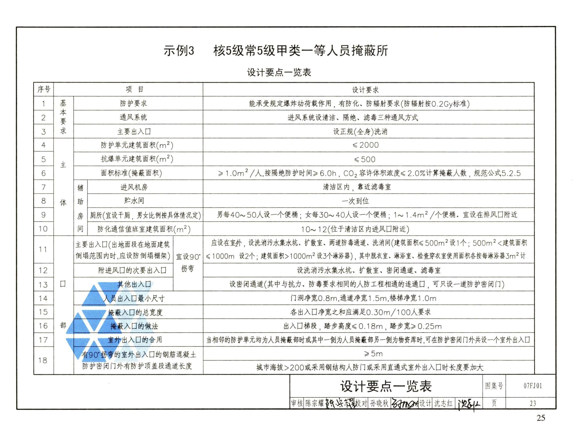 FJ01～03（2007年合订本）--防空地下室建筑设计（2007年合订本）