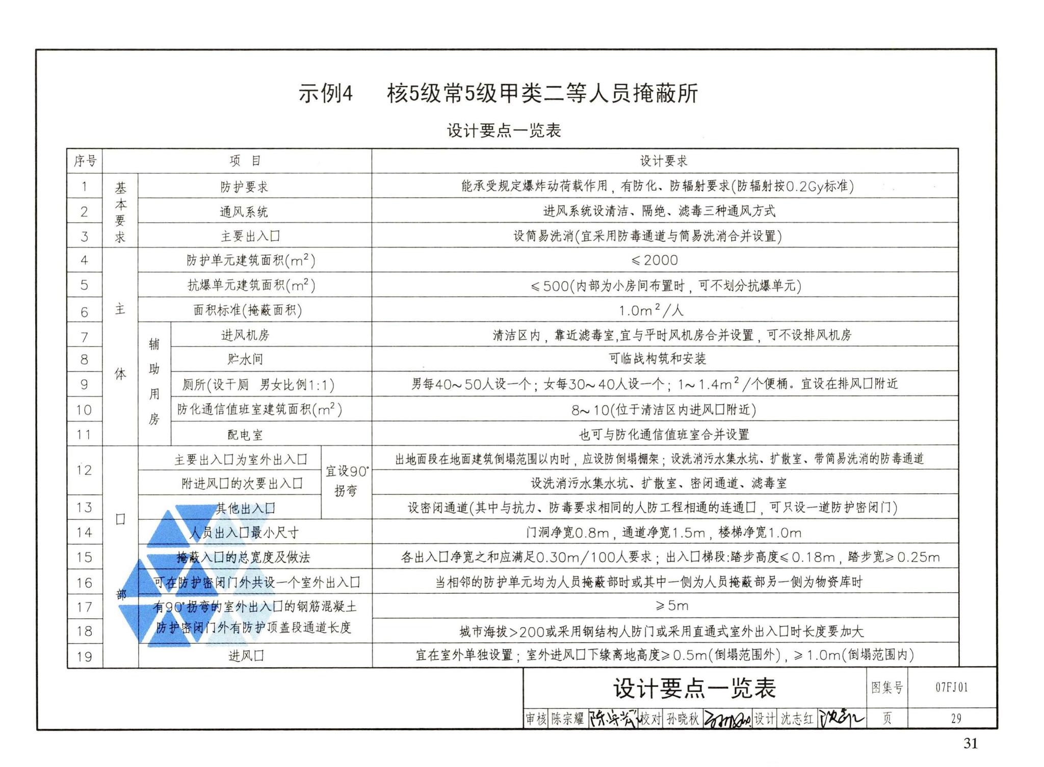 FJ01～03（2007年合订本）--防空地下室建筑设计（2007年合订本）