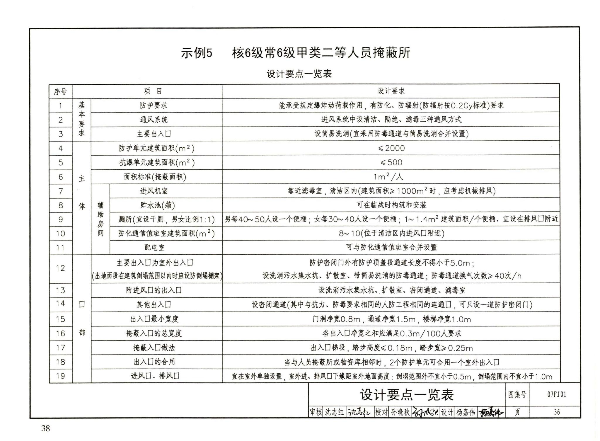 FJ01～03（2007年合订本）--防空地下室建筑设计（2007年合订本）