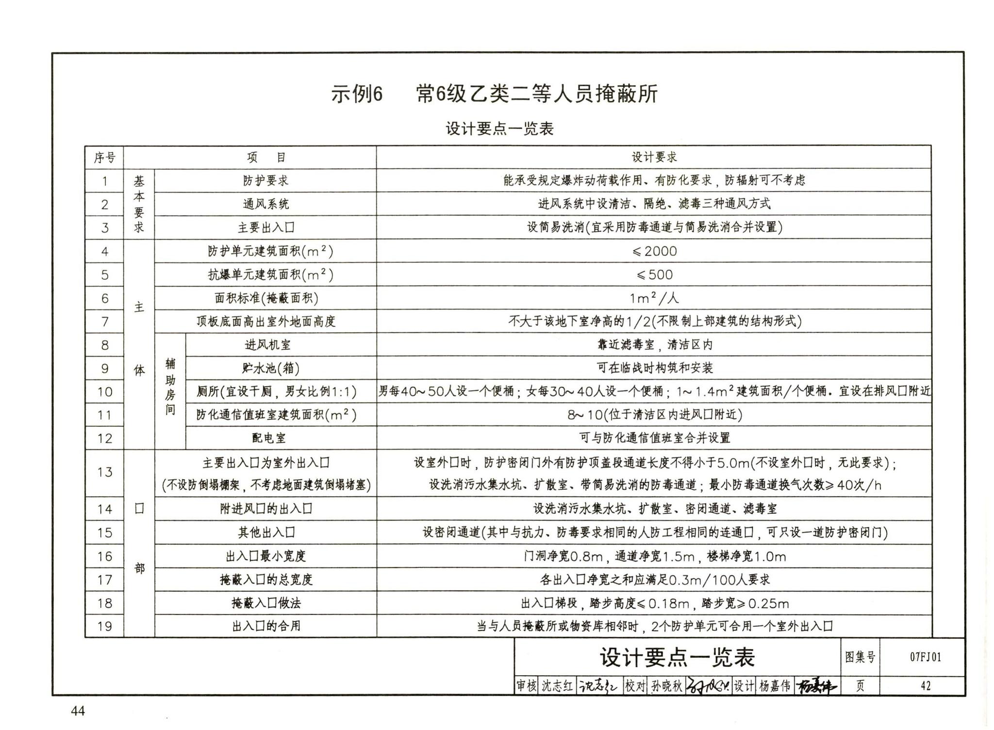 FJ01～03（2007年合订本）--防空地下室建筑设计（2007年合订本）