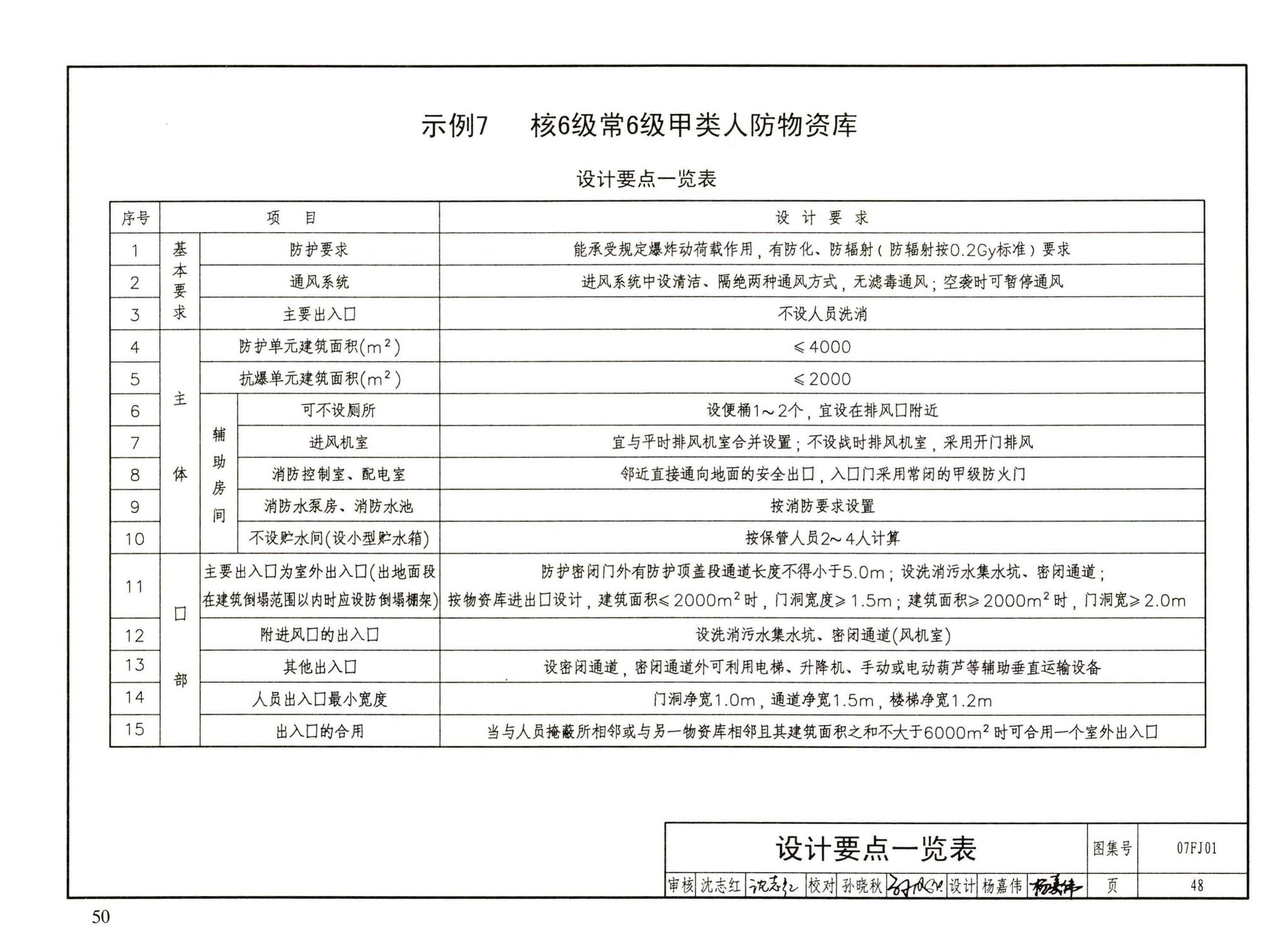 FJ01～03（2007年合订本）--防空地下室建筑设计（2007年合订本）