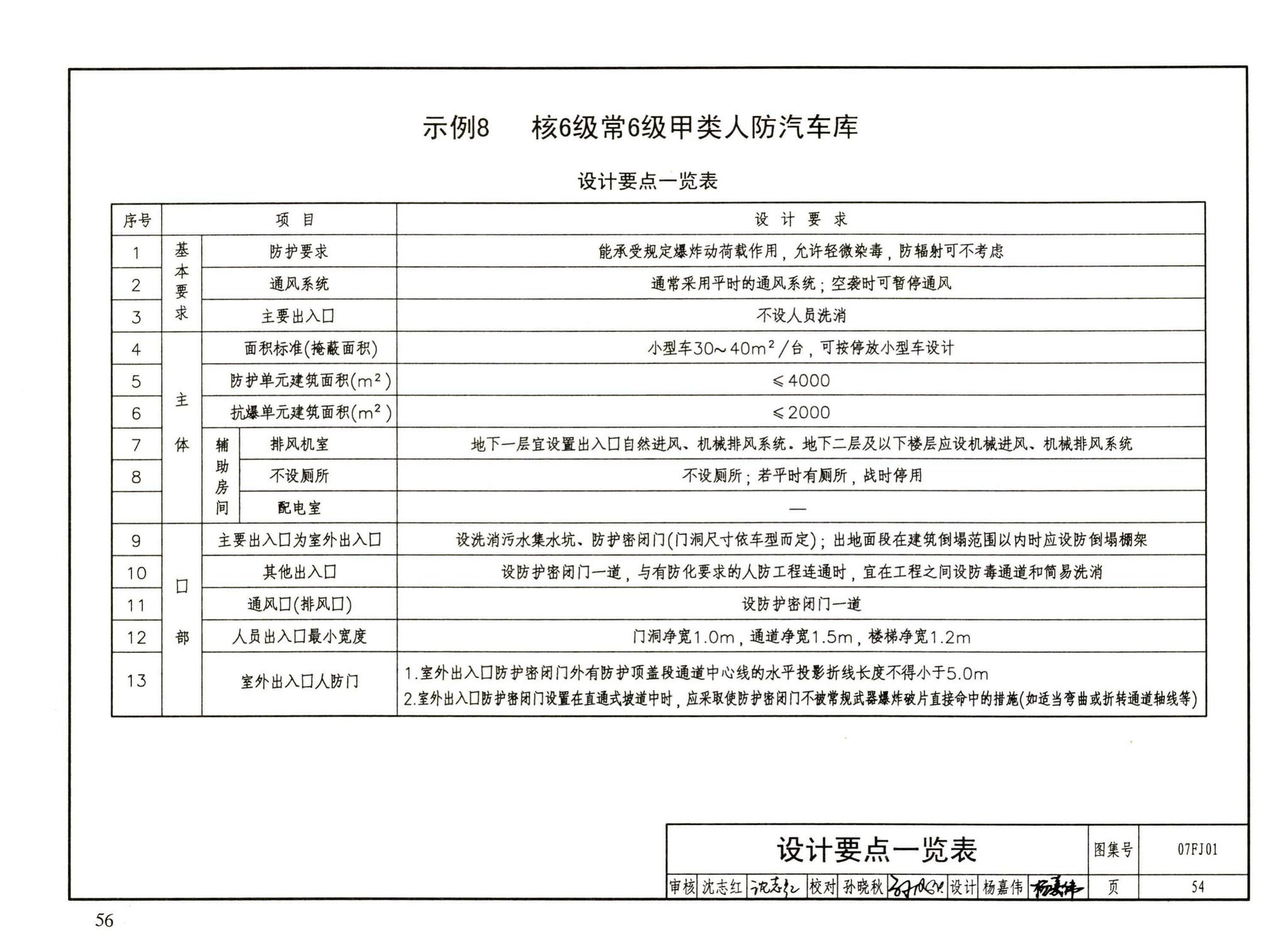 FJ01～03（2007年合订本）--防空地下室建筑设计（2007年合订本）