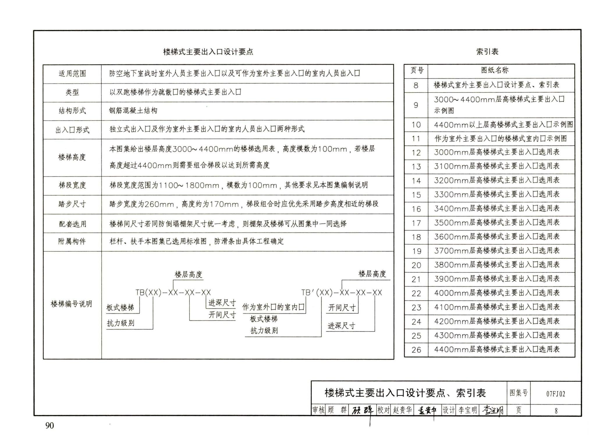 FJ01～03（2007年合订本）--防空地下室建筑设计（2007年合订本）