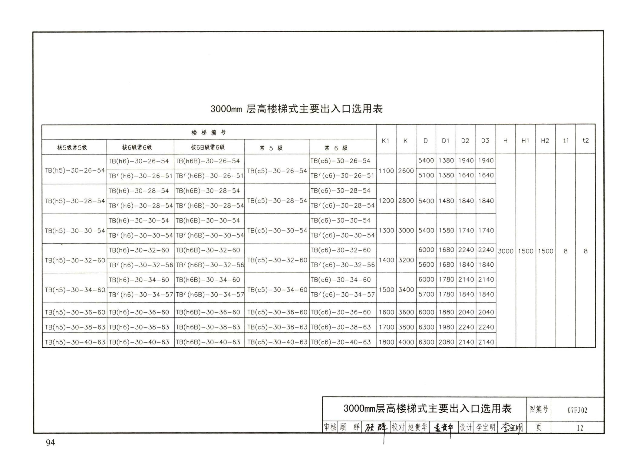 FJ01～03（2007年合订本）--防空地下室建筑设计（2007年合订本）