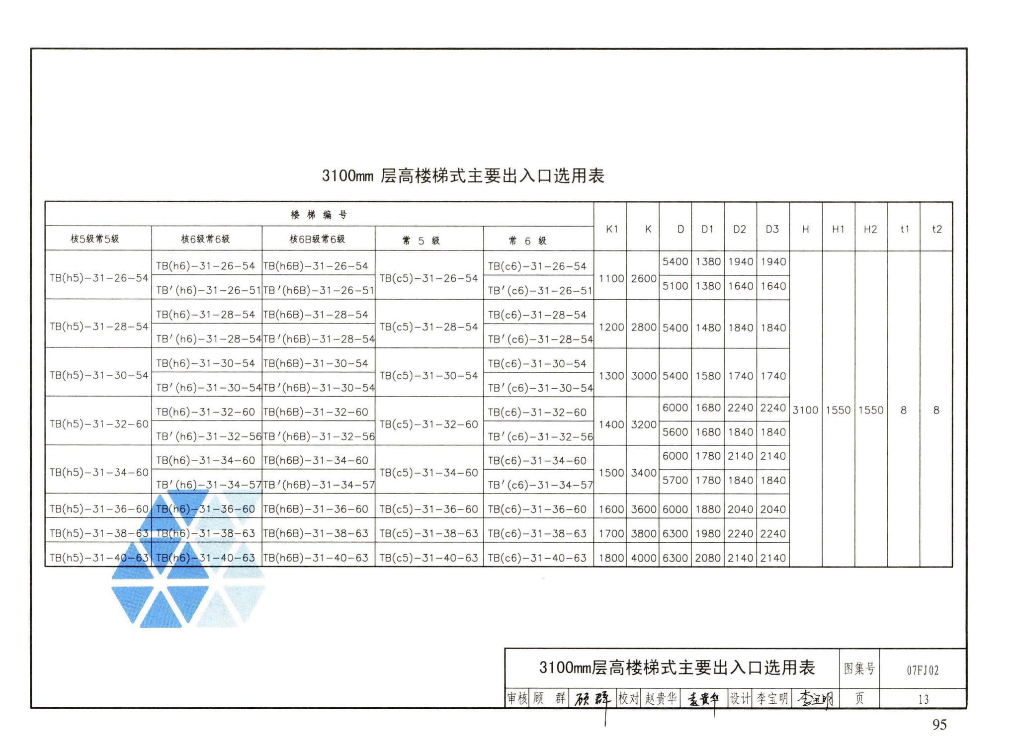 FJ01～03（2007年合订本）--防空地下室建筑设计（2007年合订本）