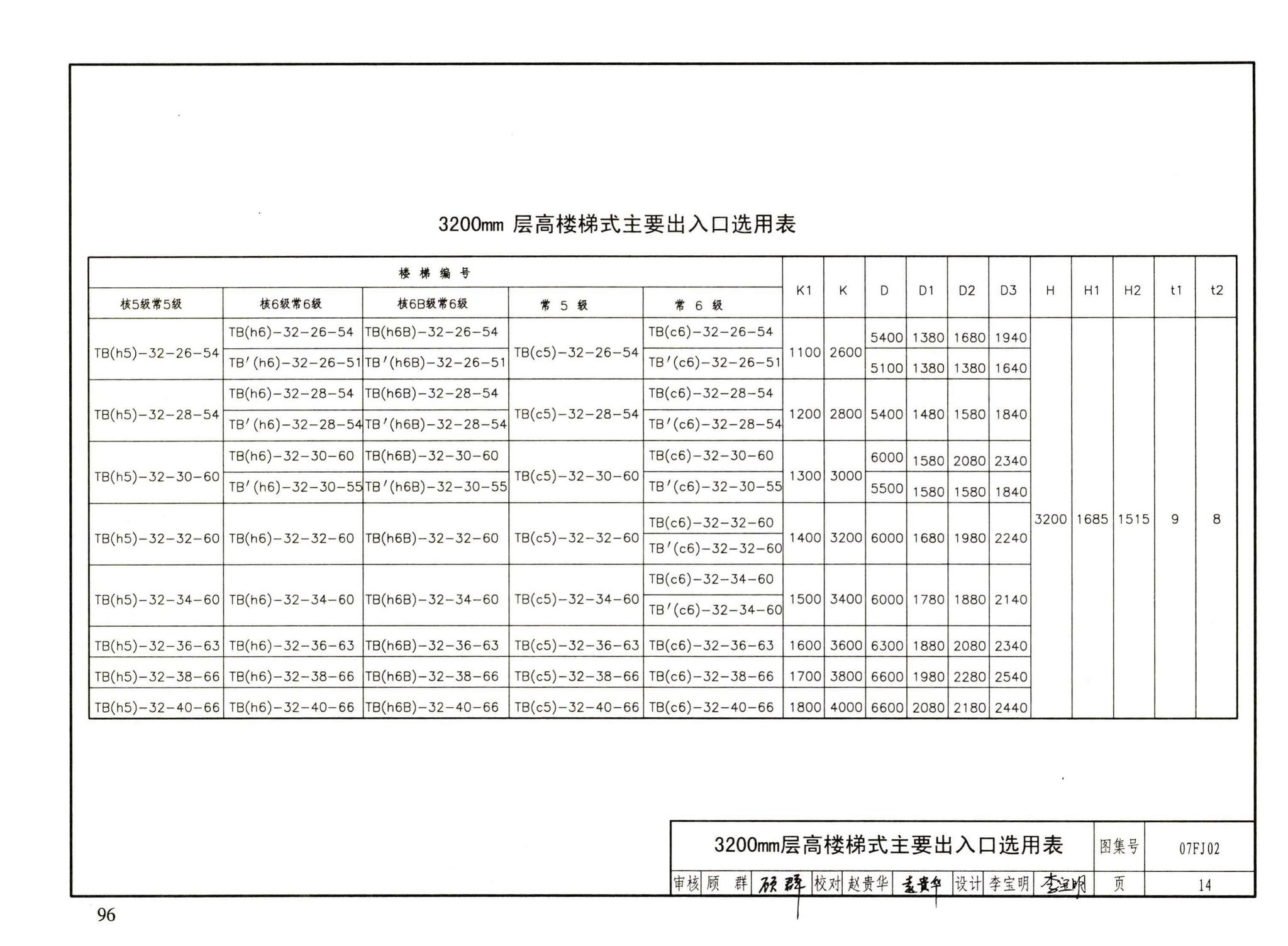 FJ01～03（2007年合订本）--防空地下室建筑设计（2007年合订本）