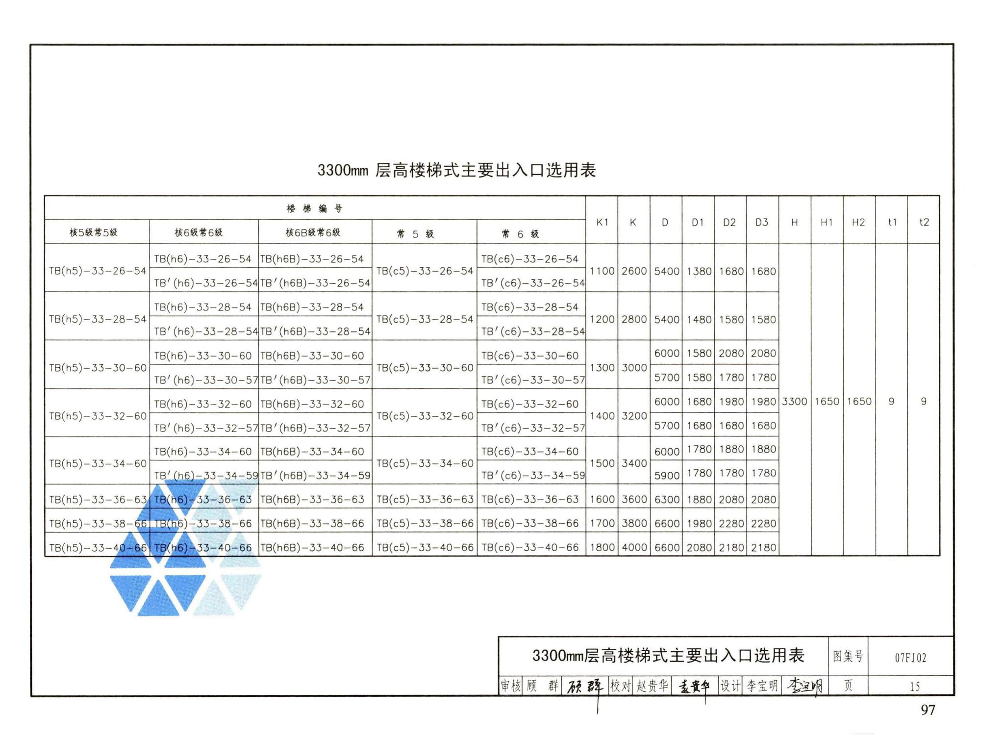 FJ01～03（2007年合订本）--防空地下室建筑设计（2007年合订本）