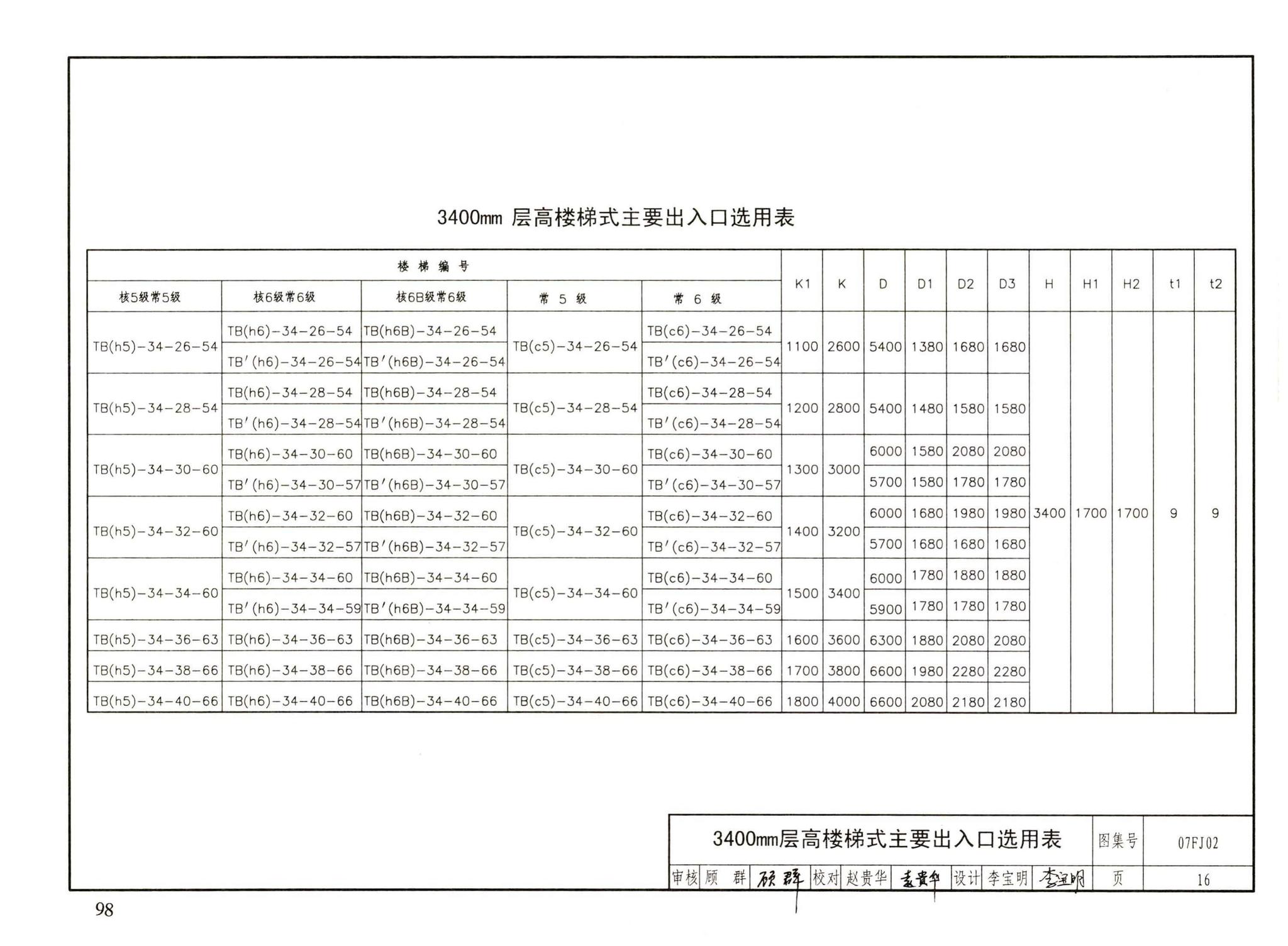 FJ01～03（2007年合订本）--防空地下室建筑设计（2007年合订本）