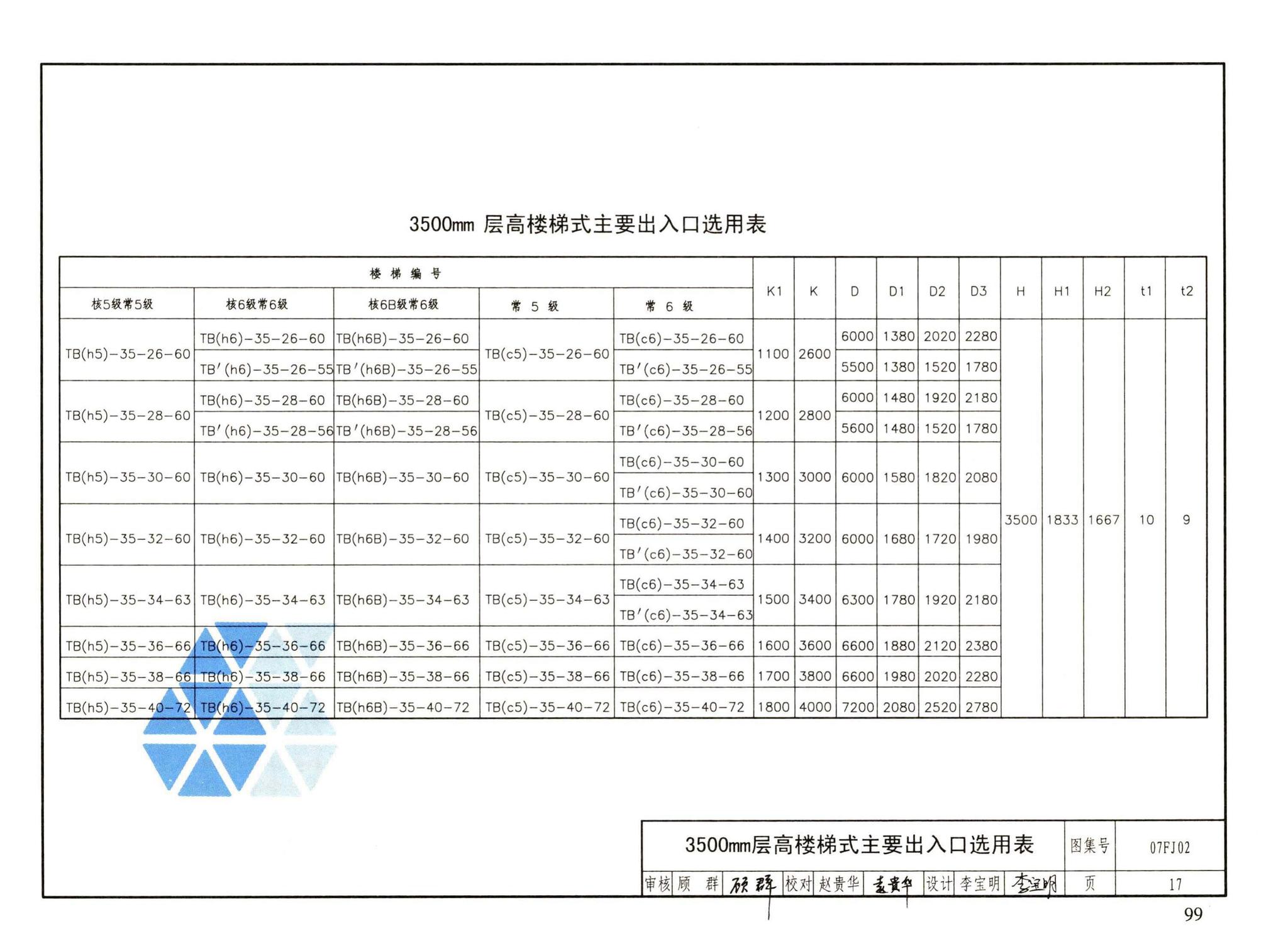 FJ01～03（2007年合订本）--防空地下室建筑设计（2007年合订本）