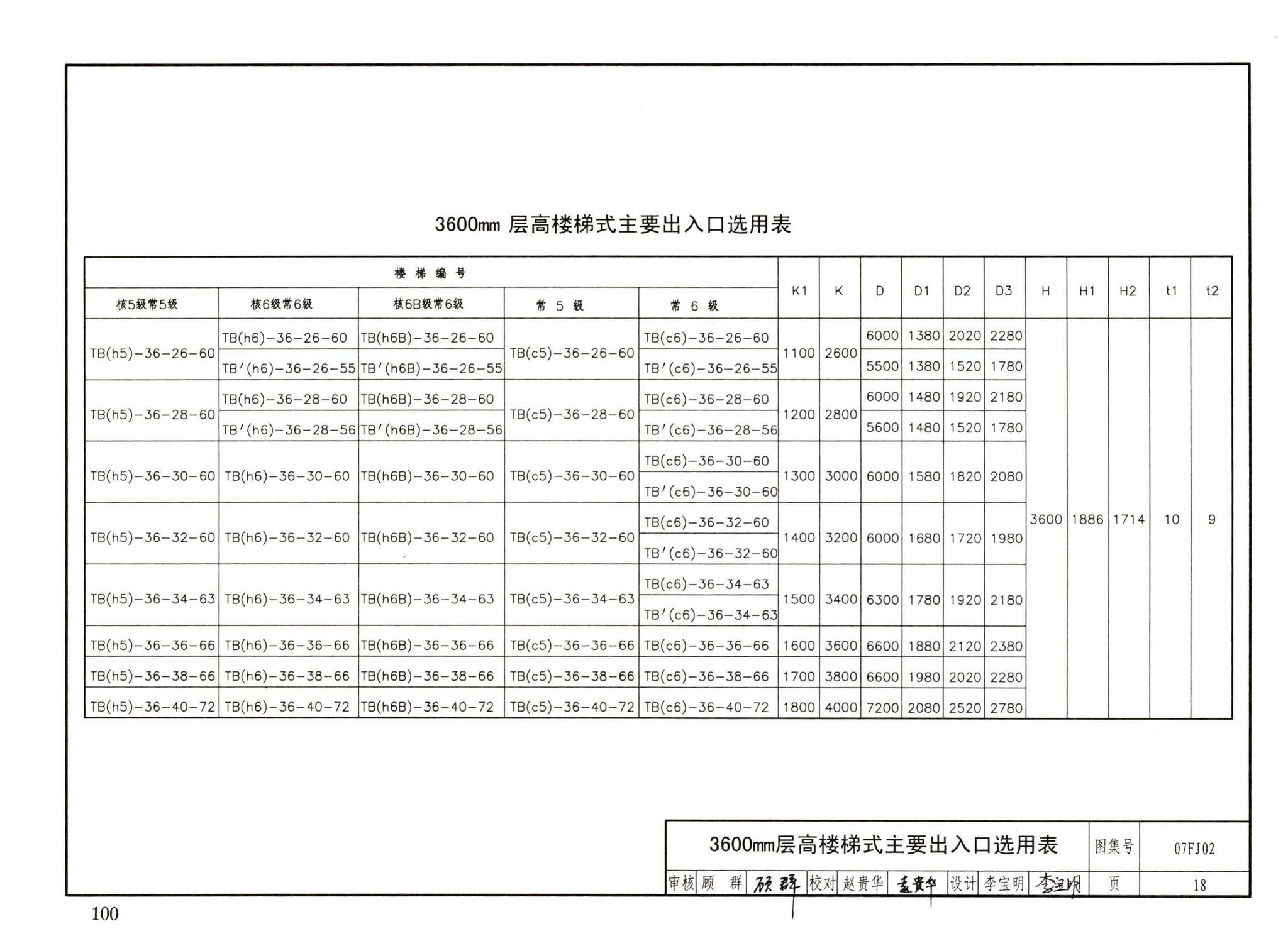 FJ01～03（2007年合订本）--防空地下室建筑设计（2007年合订本）