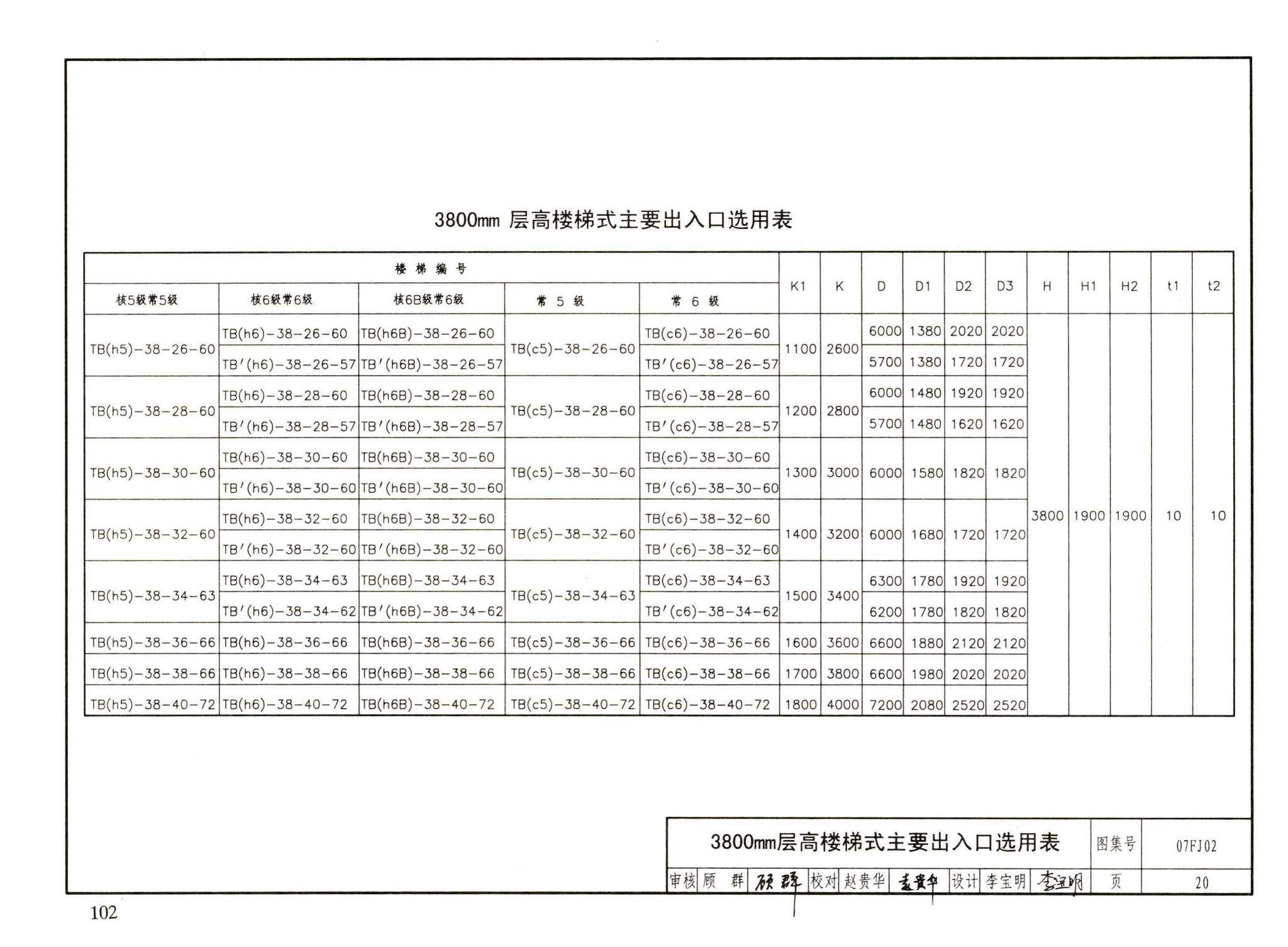 FJ01～03（2007年合订本）--防空地下室建筑设计（2007年合订本）