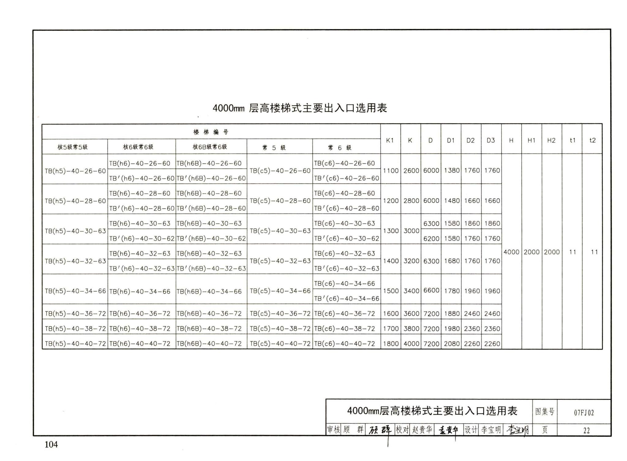 FJ01～03（2007年合订本）--防空地下室建筑设计（2007年合订本）