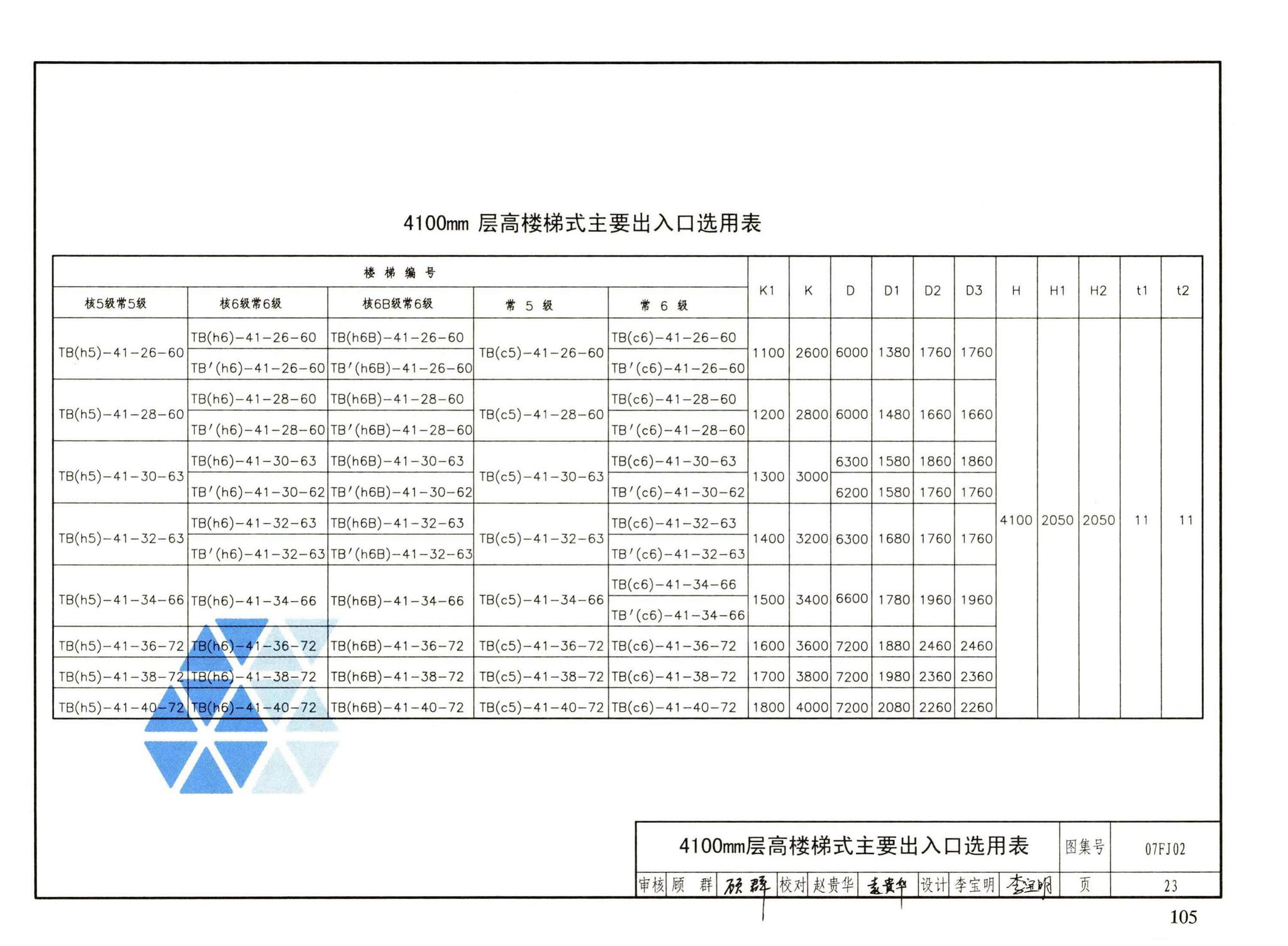 FJ01～03（2007年合订本）--防空地下室建筑设计（2007年合订本）