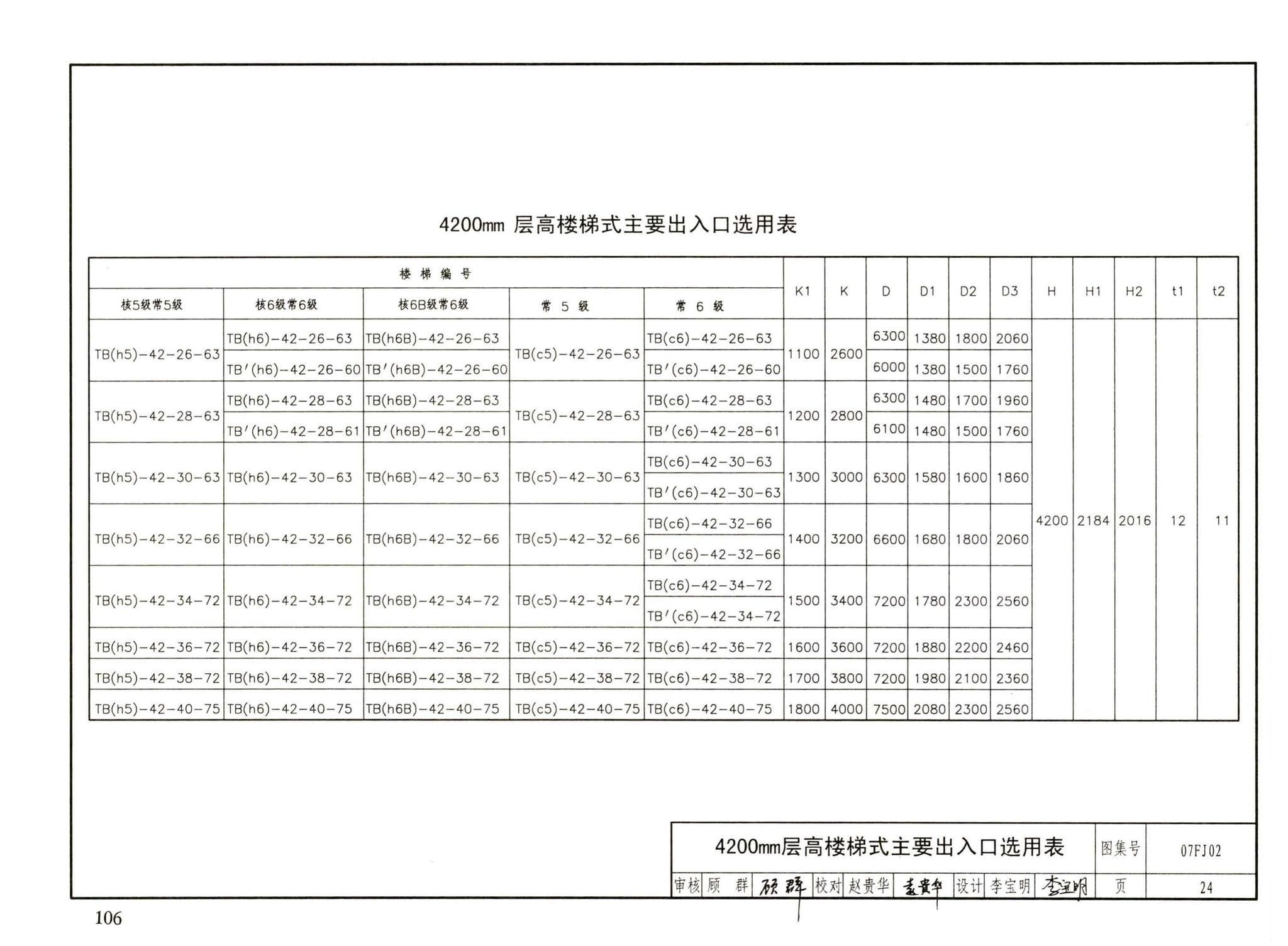 FJ01～03（2007年合订本）--防空地下室建筑设计（2007年合订本）