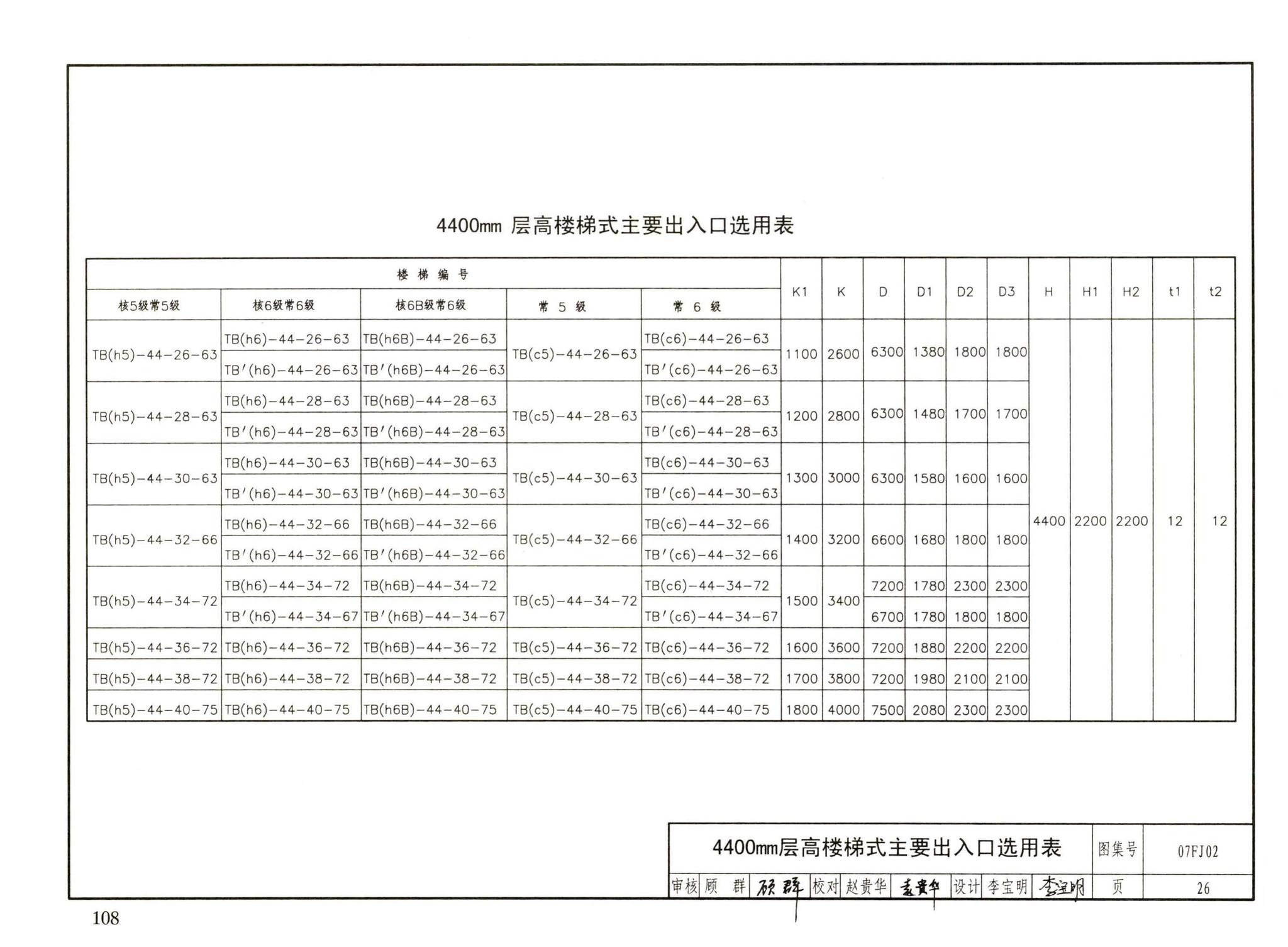 FJ01～03（2007年合订本）--防空地下室建筑设计（2007年合订本）