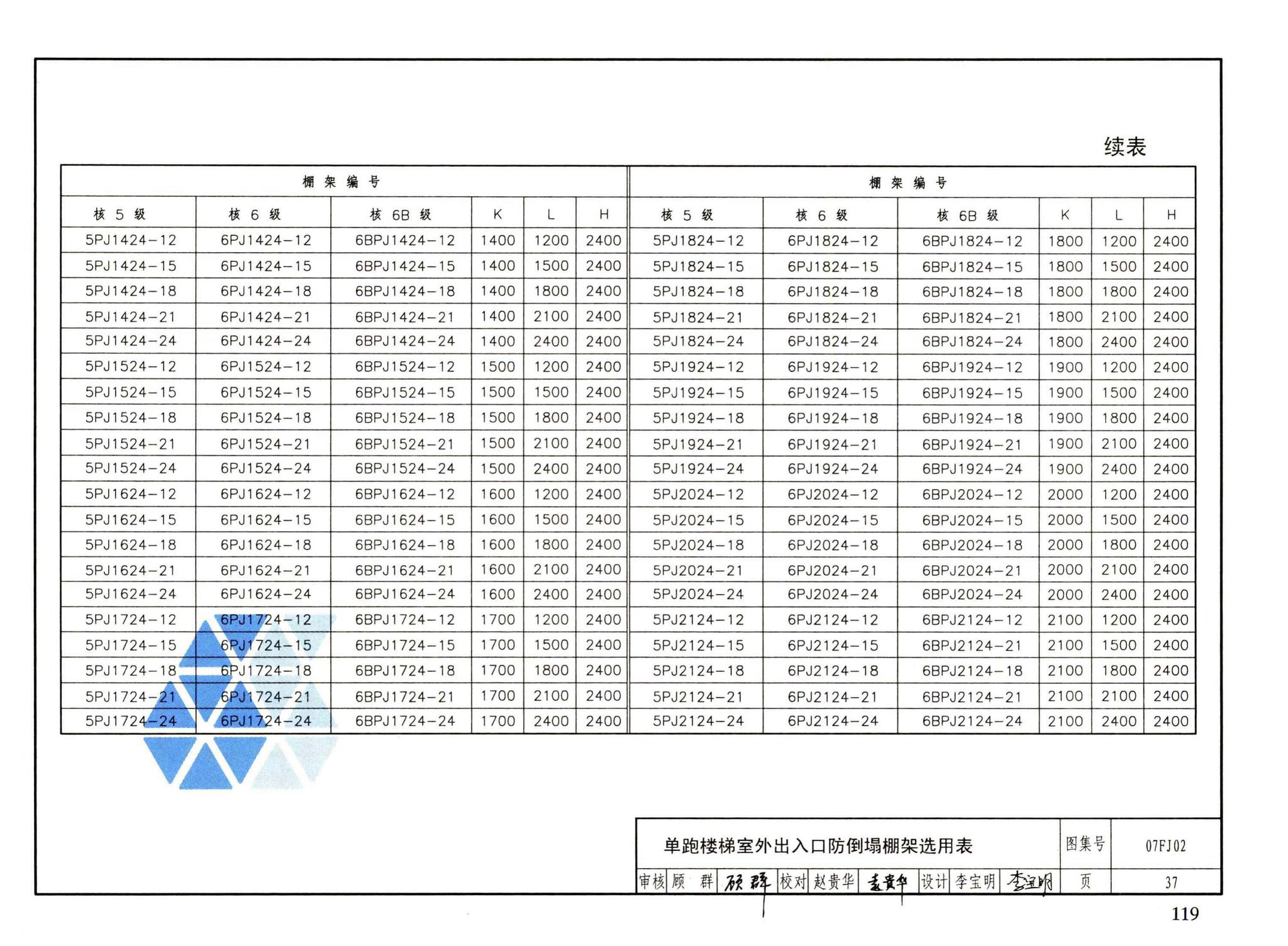 FJ01～03（2007年合订本）--防空地下室建筑设计（2007年合订本）