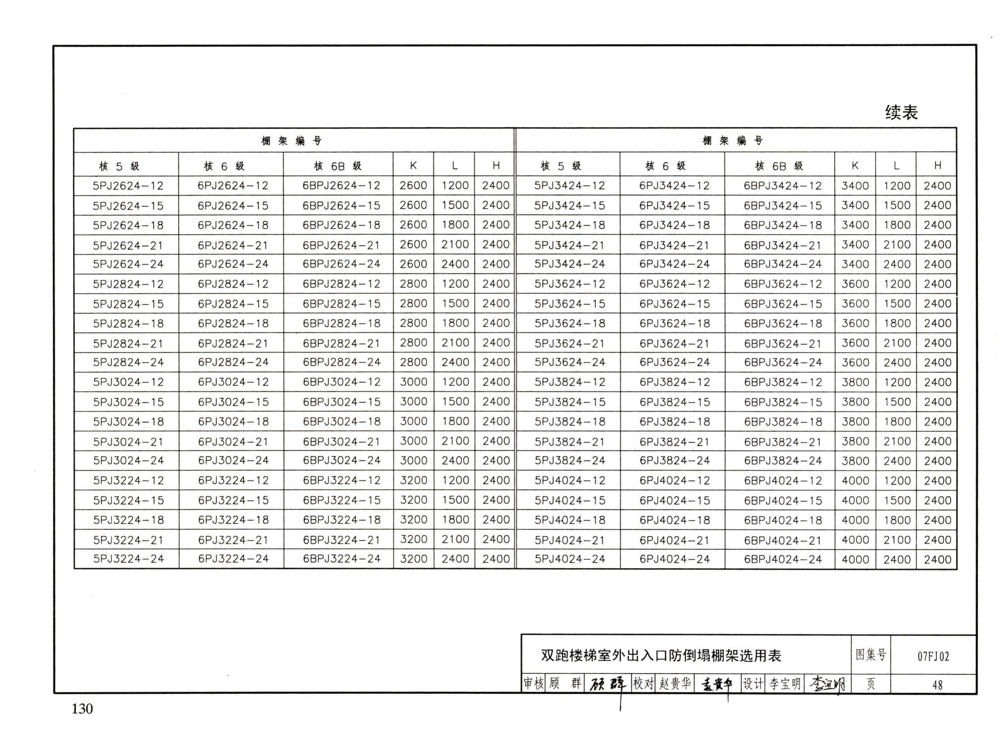 FJ01～03（2007年合订本）--防空地下室建筑设计（2007年合订本）