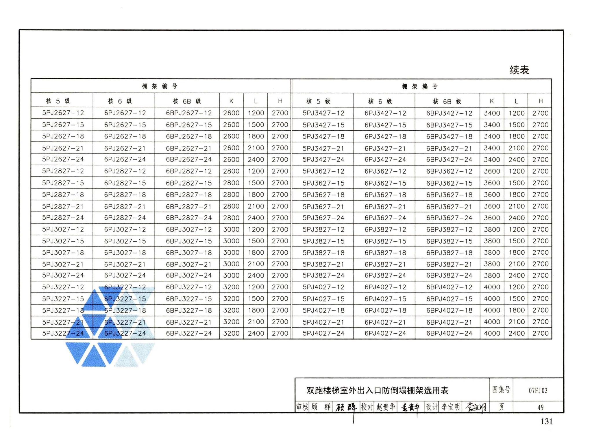 FJ01～03（2007年合订本）--防空地下室建筑设计（2007年合订本）