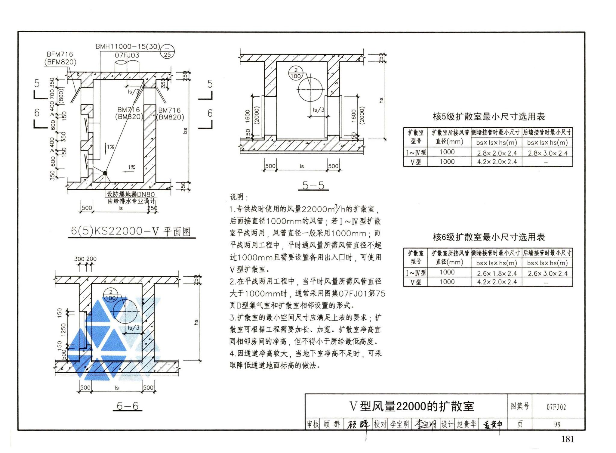 FJ01～03（2007年合订本）--防空地下室建筑设计（2007年合订本）