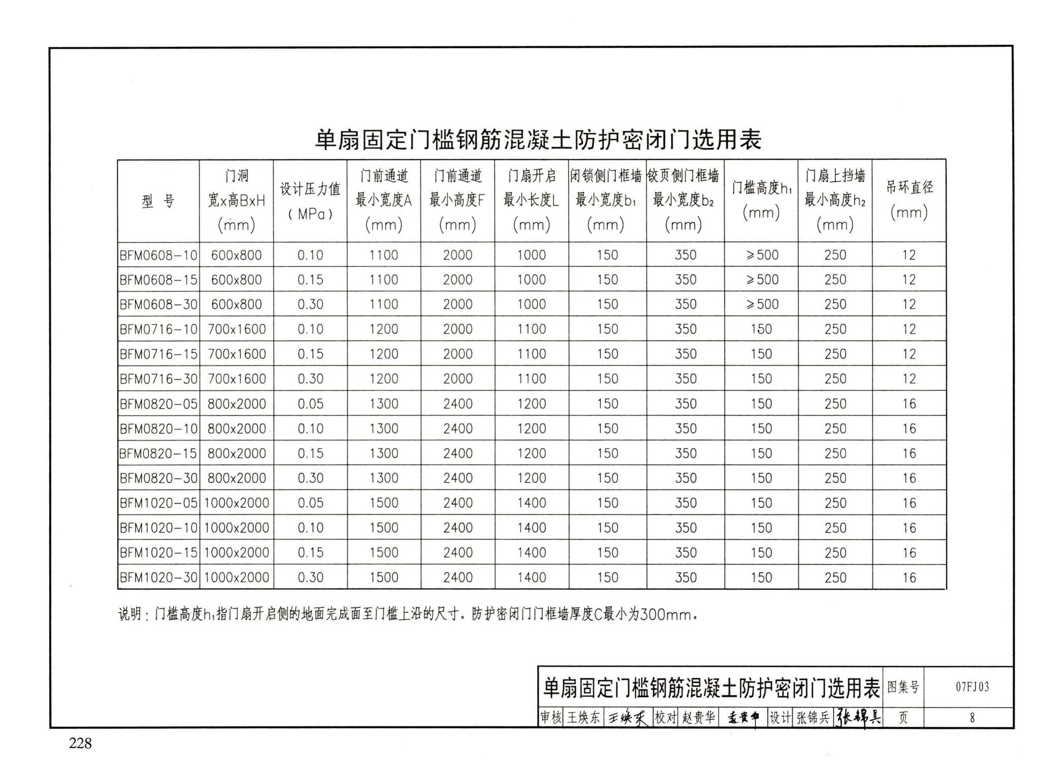 FJ01～03（2007年合订本）--防空地下室建筑设计（2007年合订本）