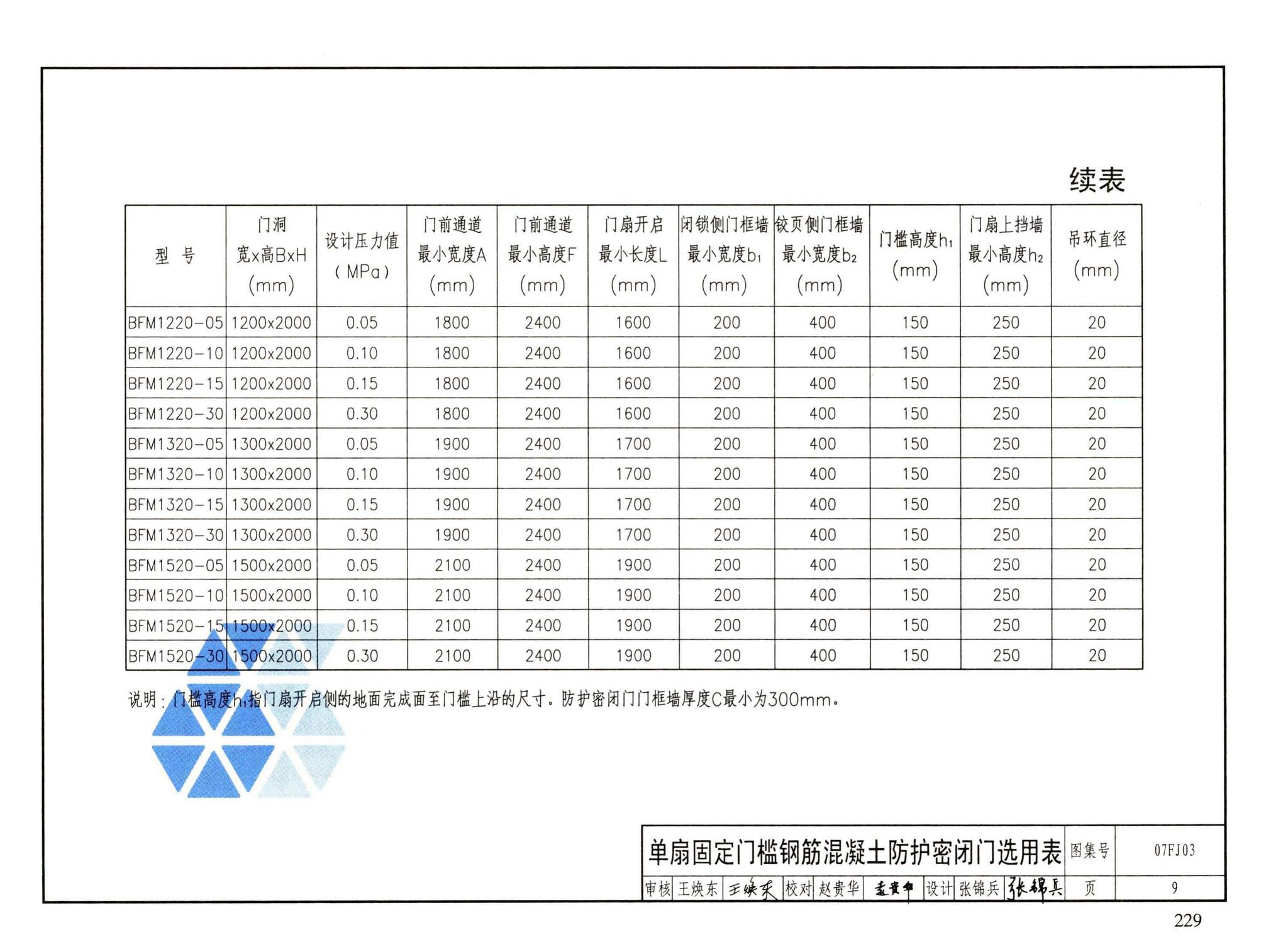 FJ01～03（2007年合订本）--防空地下室建筑设计（2007年合订本）