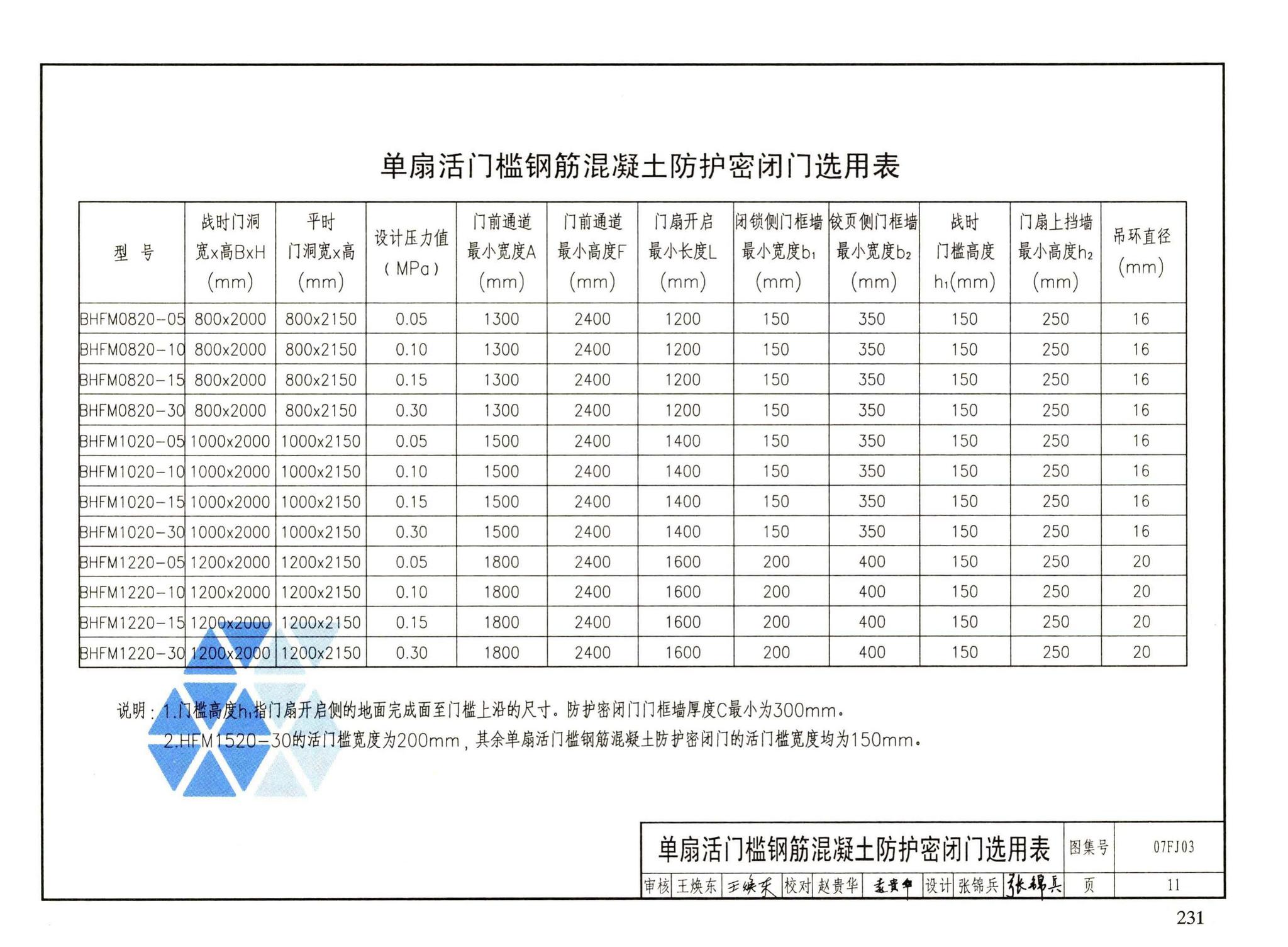 FJ01～03（2007年合订本）--防空地下室建筑设计（2007年合订本）