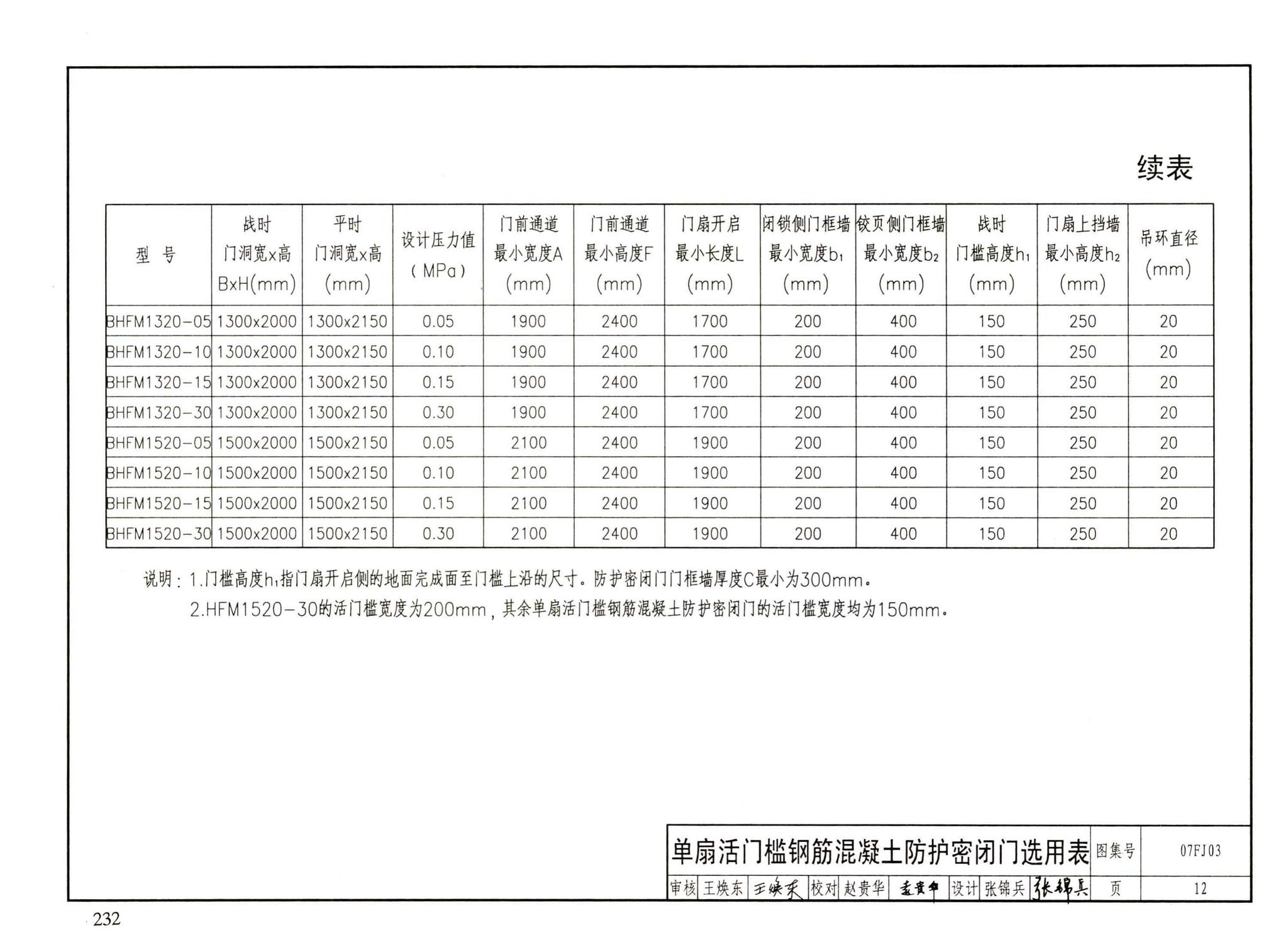 FJ01～03（2007年合订本）--防空地下室建筑设计（2007年合订本）