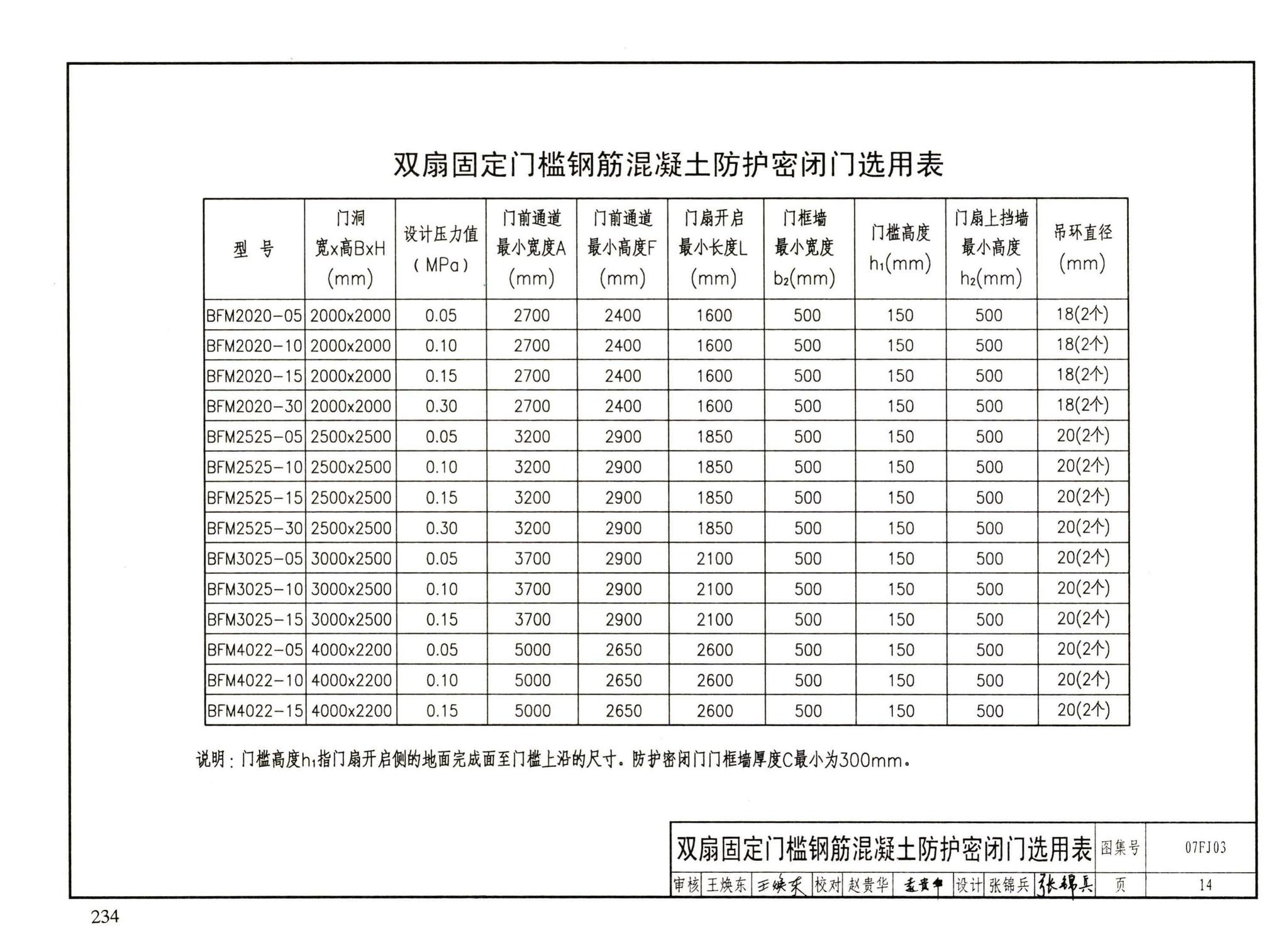 FJ01～03（2007年合订本）--防空地下室建筑设计（2007年合订本）