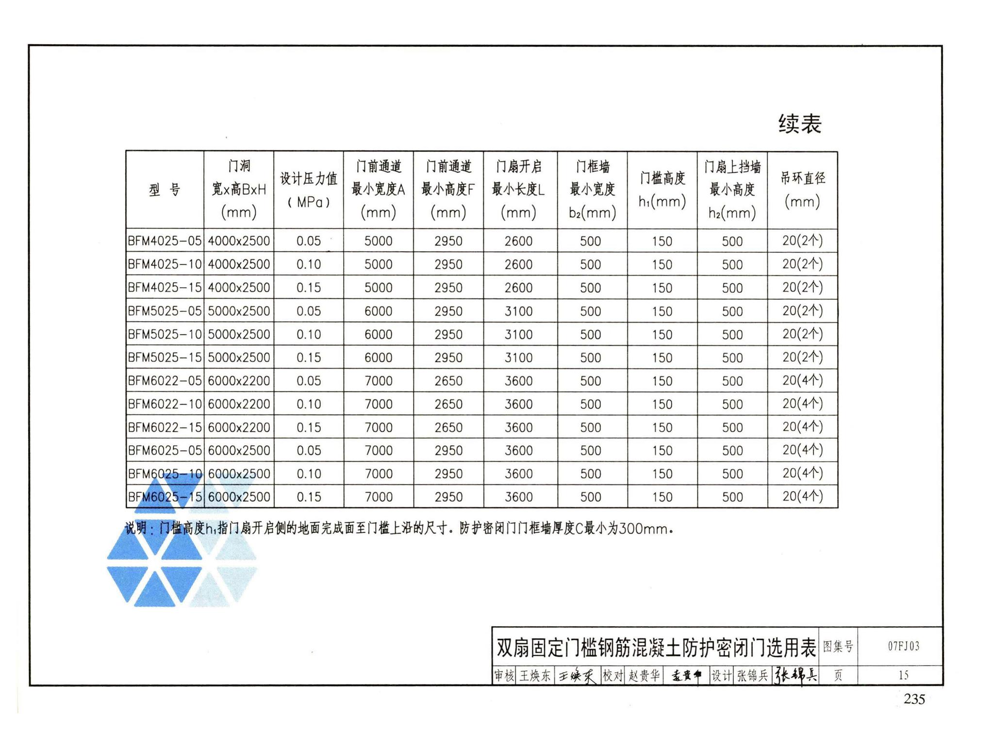 FJ01～03（2007年合订本）--防空地下室建筑设计（2007年合订本）