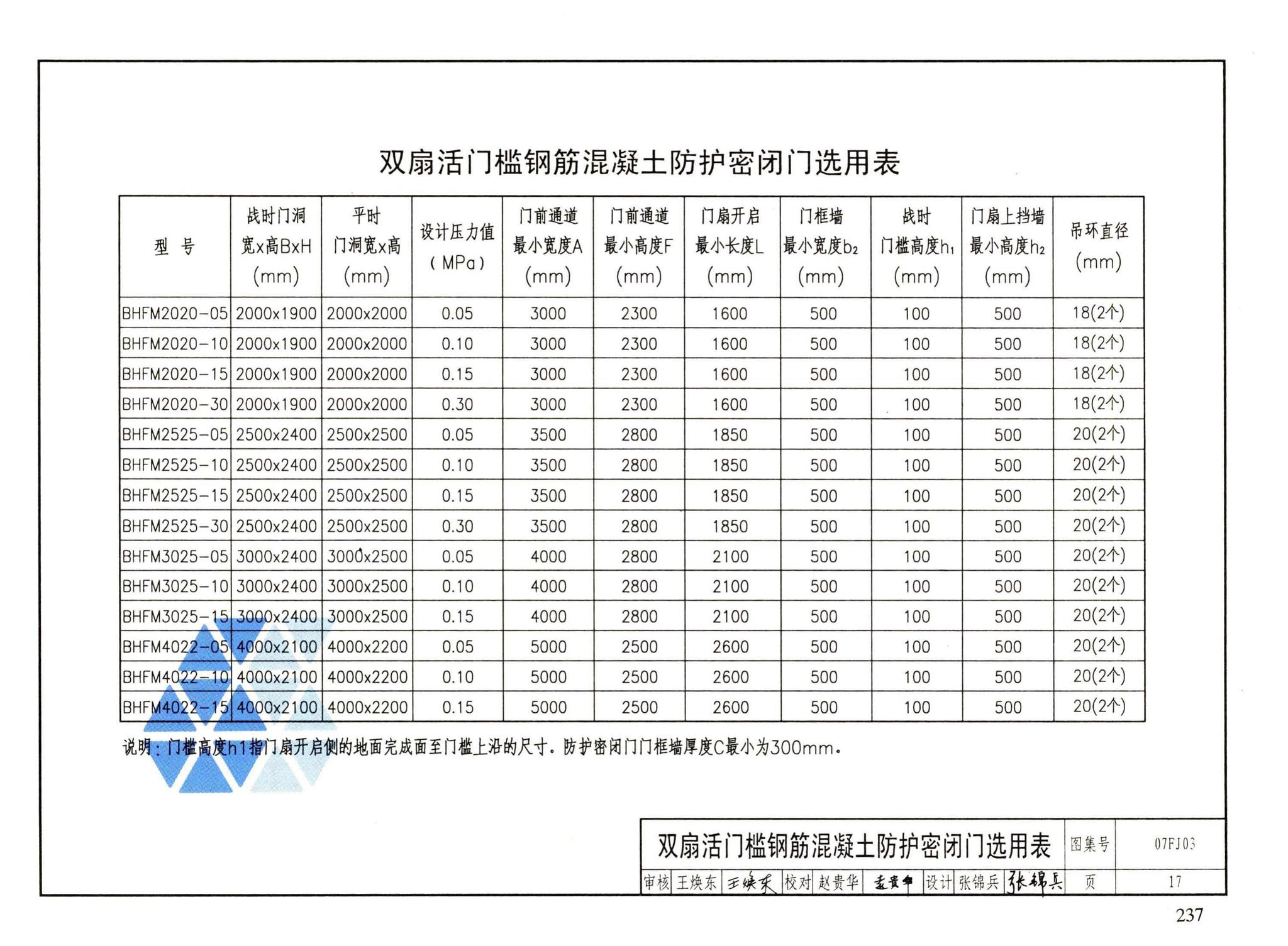 FJ01～03（2007年合订本）--防空地下室建筑设计（2007年合订本）