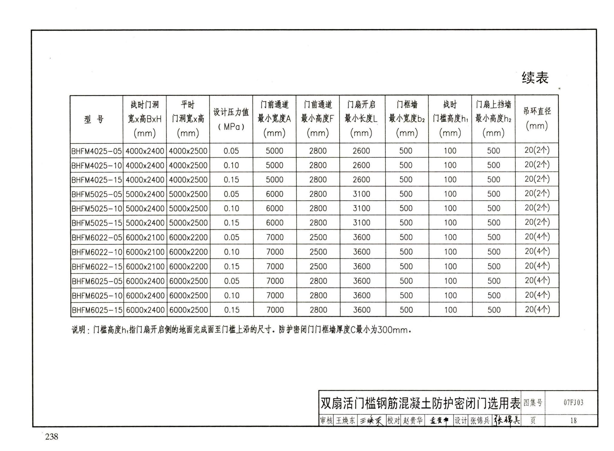 FJ01～03（2007年合订本）--防空地下室建筑设计（2007年合订本）