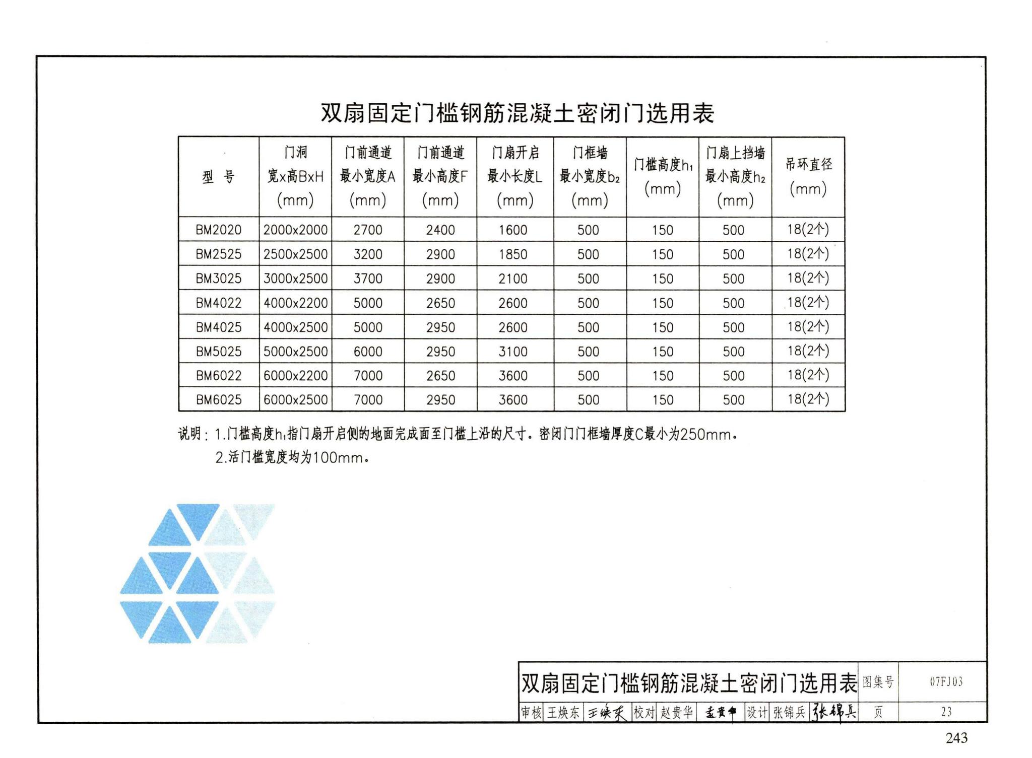 FJ01～03（2007年合订本）--防空地下室建筑设计（2007年合订本）