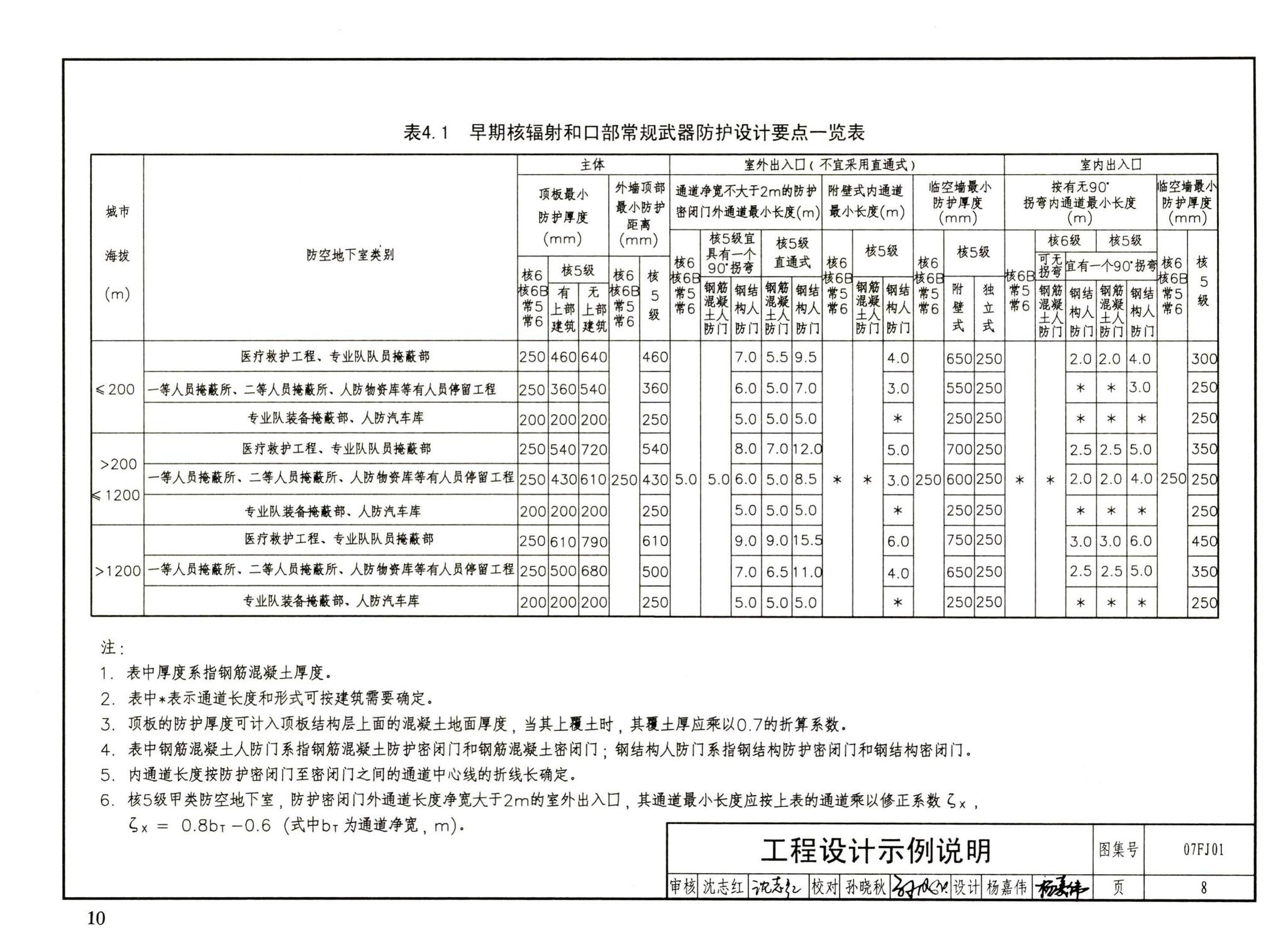 FJ01～03（2007年合订本）--防空地下室建筑设计（2007年合订本）