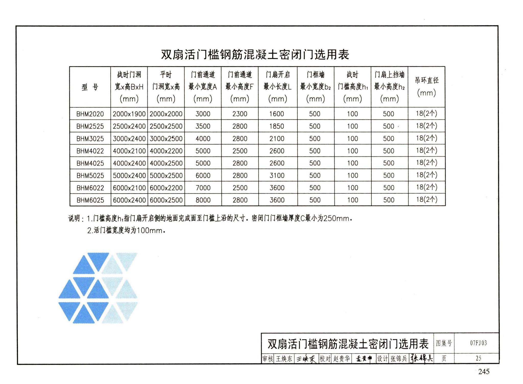 FJ01～03（2007年合订本）--防空地下室建筑设计（2007年合订本）