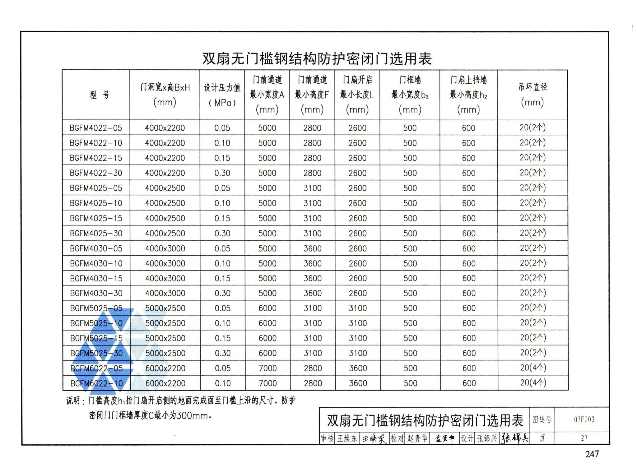 FJ01～03（2007年合订本）--防空地下室建筑设计（2007年合订本）