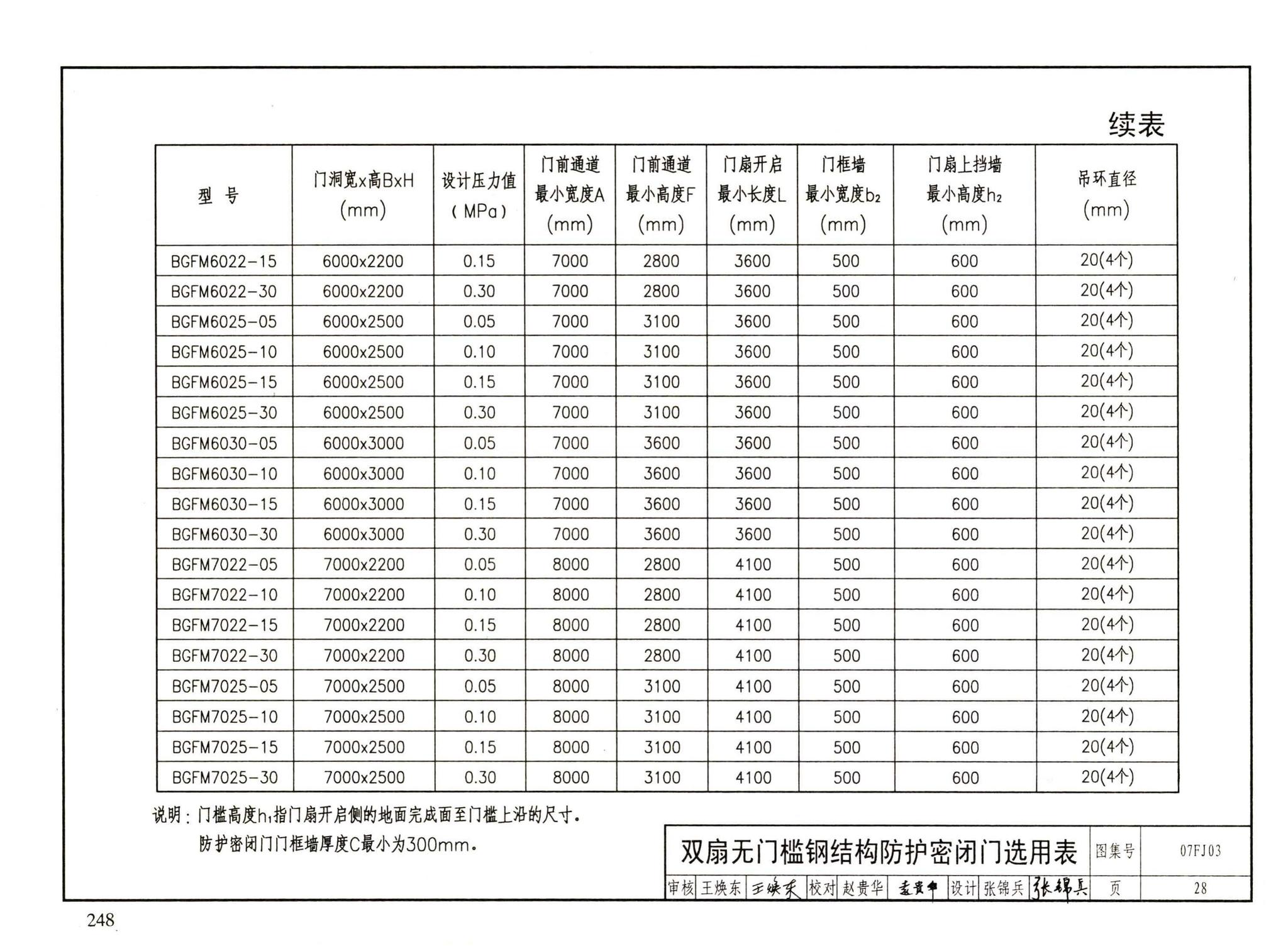 FJ01～03（2007年合订本）--防空地下室建筑设计（2007年合订本）