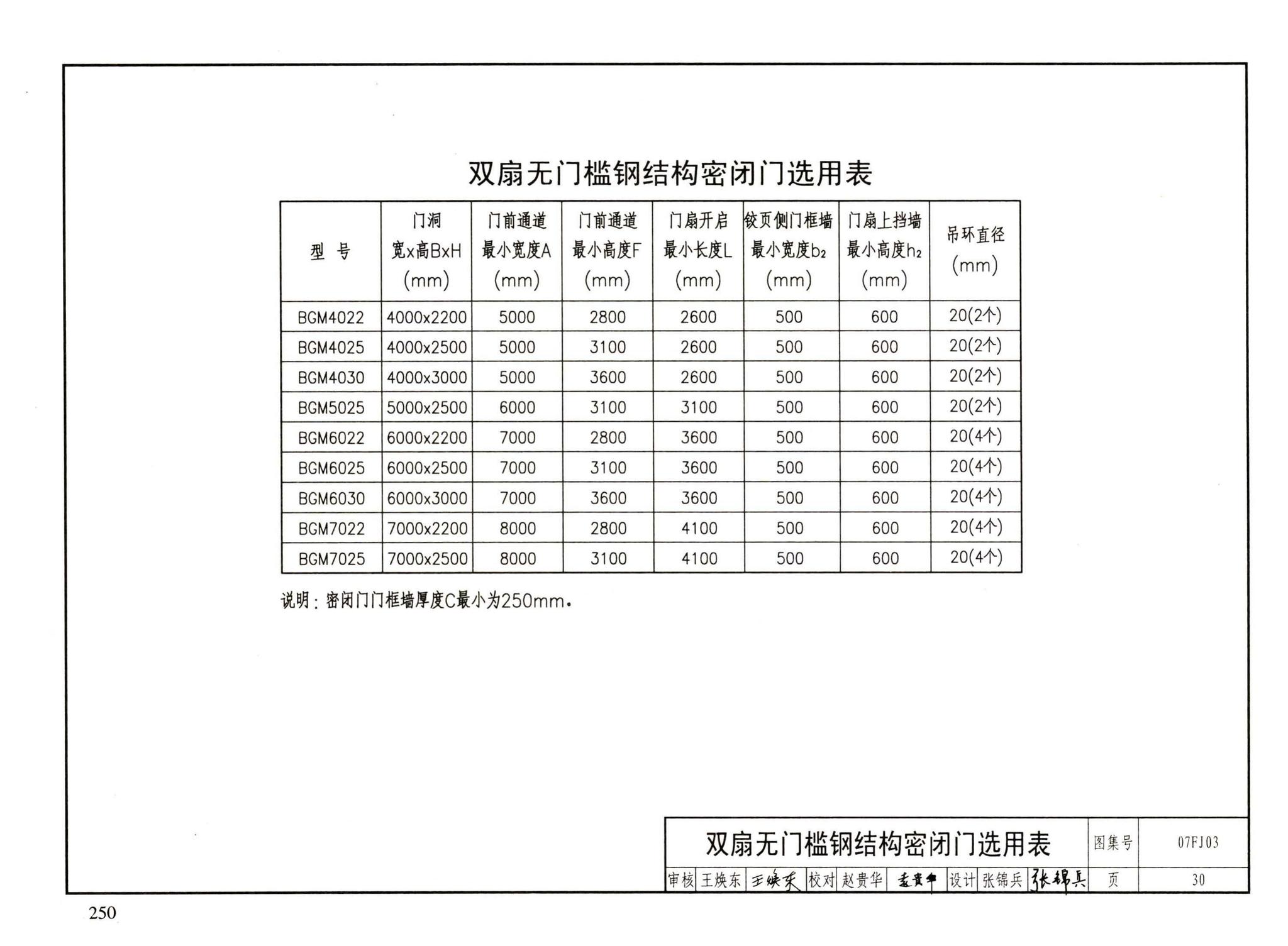 FJ01～03（2007年合订本）--防空地下室建筑设计（2007年合订本）