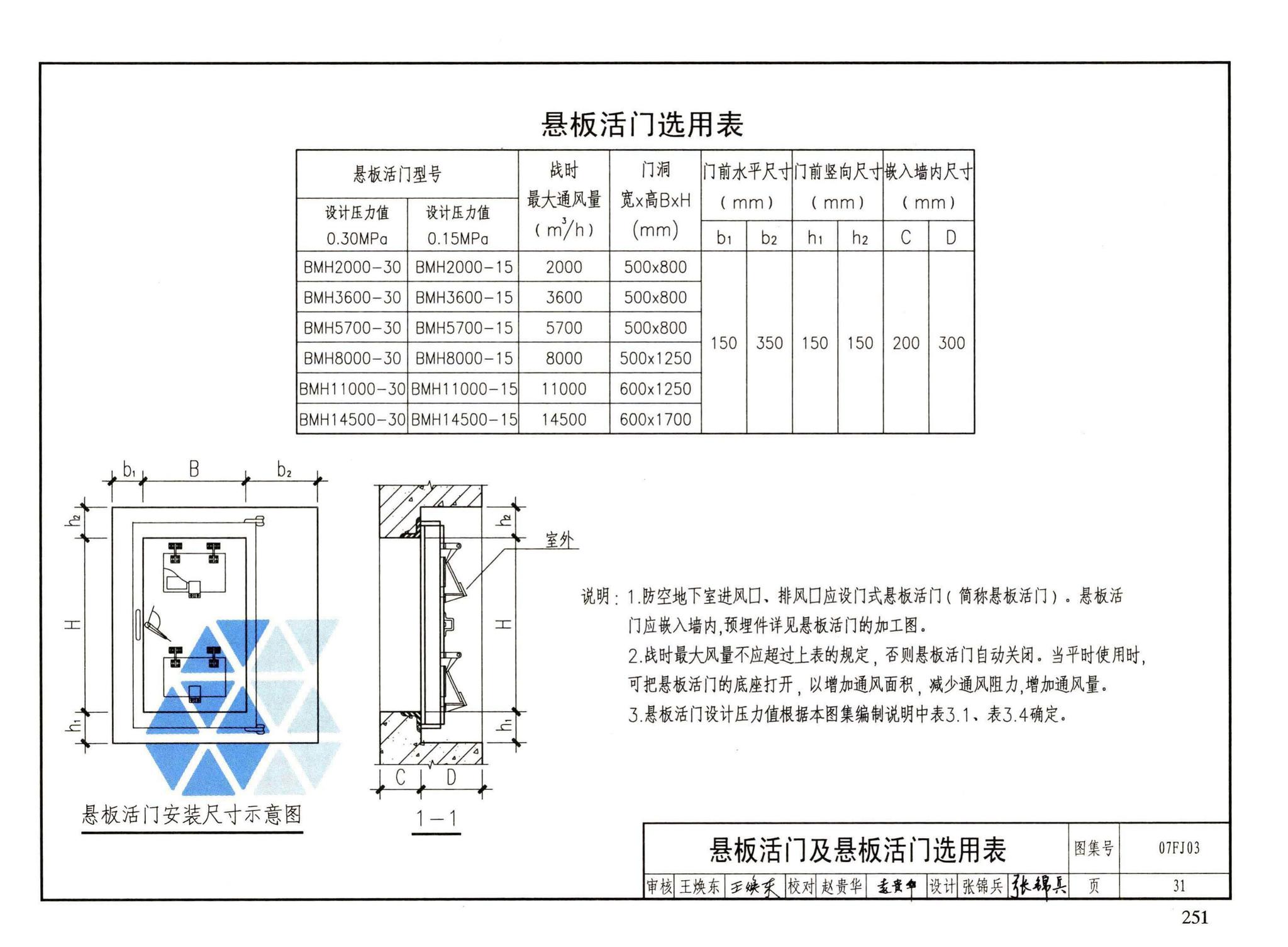 FJ01～03（2007年合订本）--防空地下室建筑设计（2007年合订本）