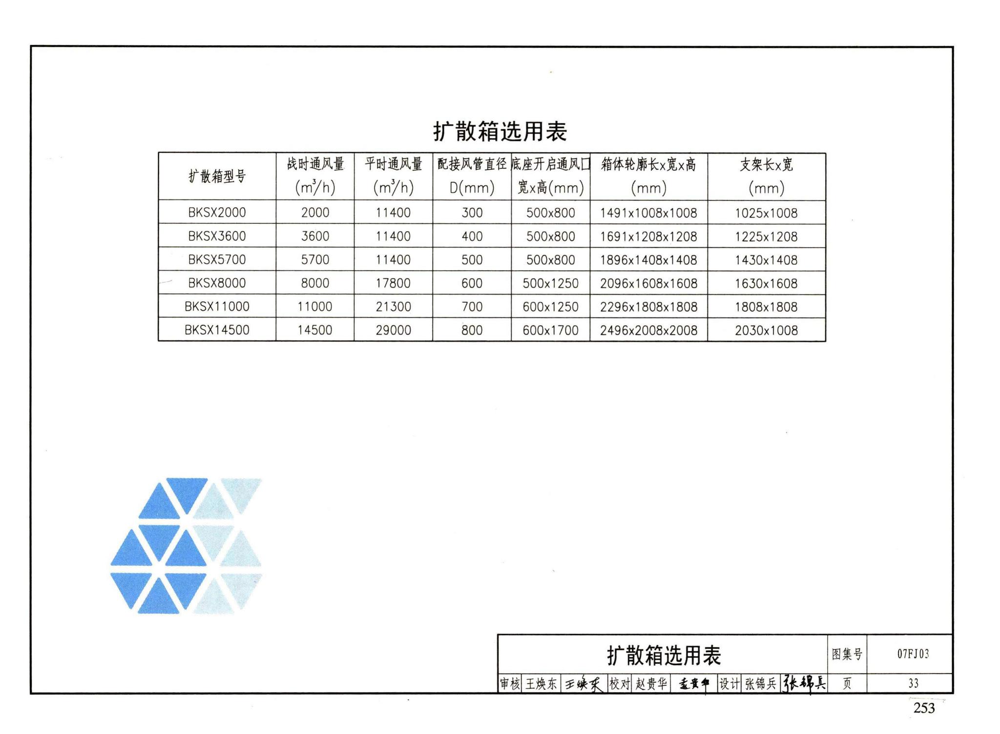 FJ01～03（2007年合订本）--防空地下室建筑设计（2007年合订本）