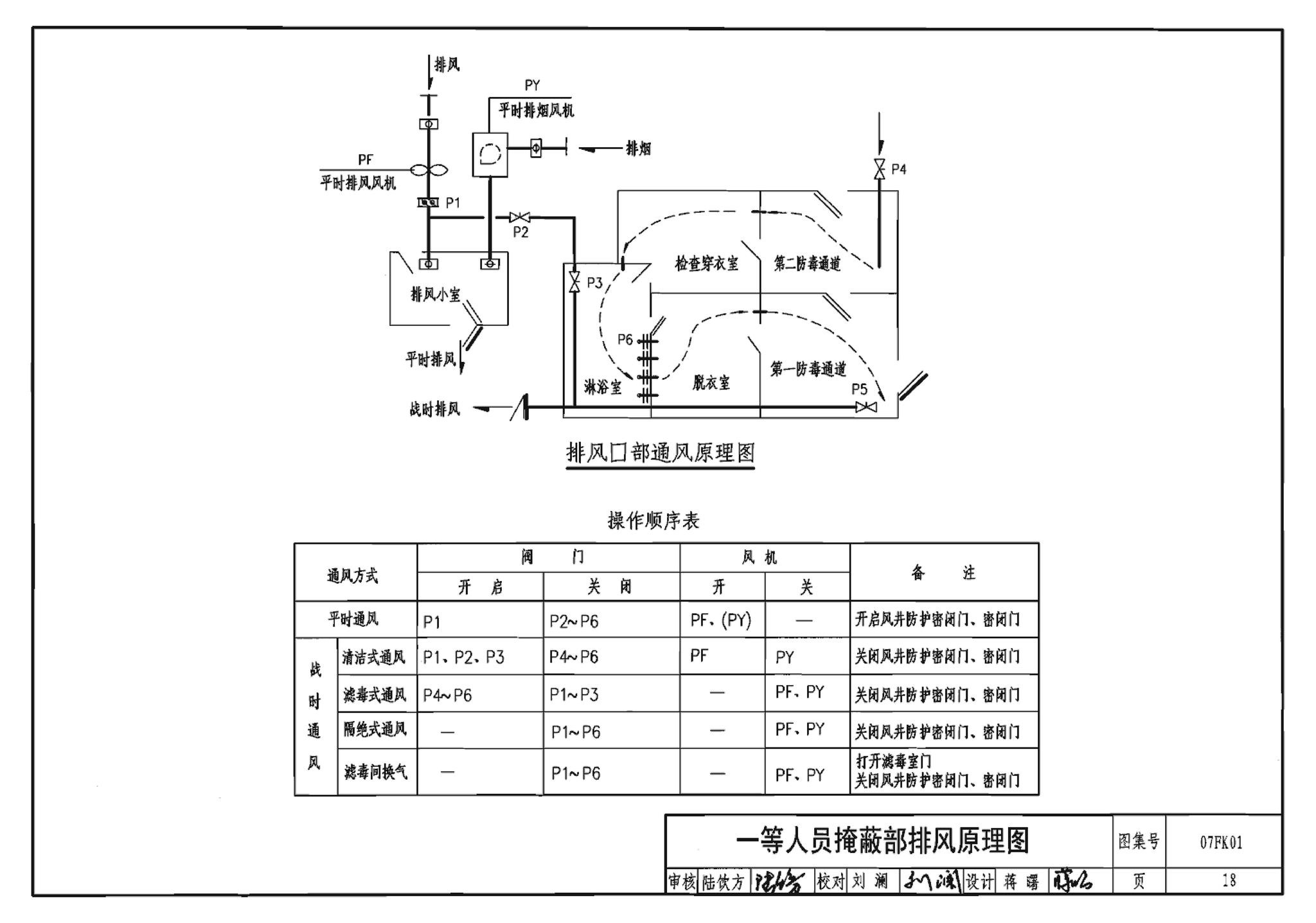 FK01～02(2007年合订本)--防空地下室通风设计(2007年合订本)