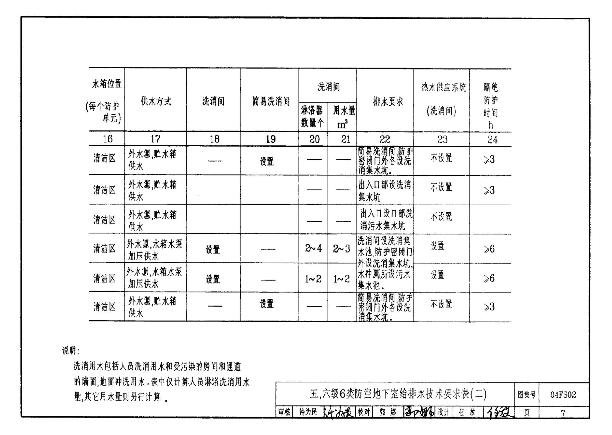 FS01～02(2004年合订本)--防空地下室给排水设计(2004年合订本)