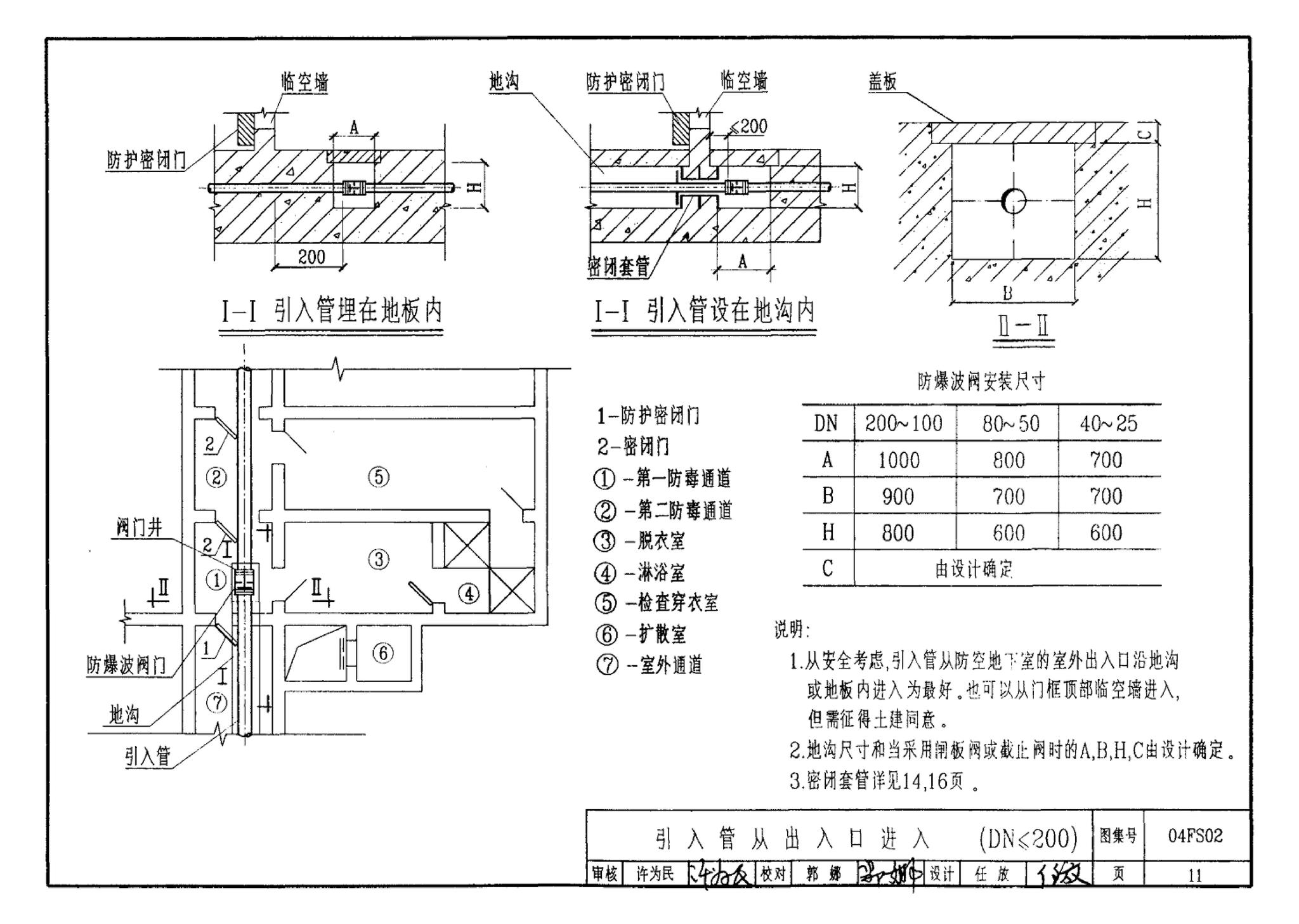 FS01～02(2004年合订本)--防空地下室给排水设计(2004年合订本)