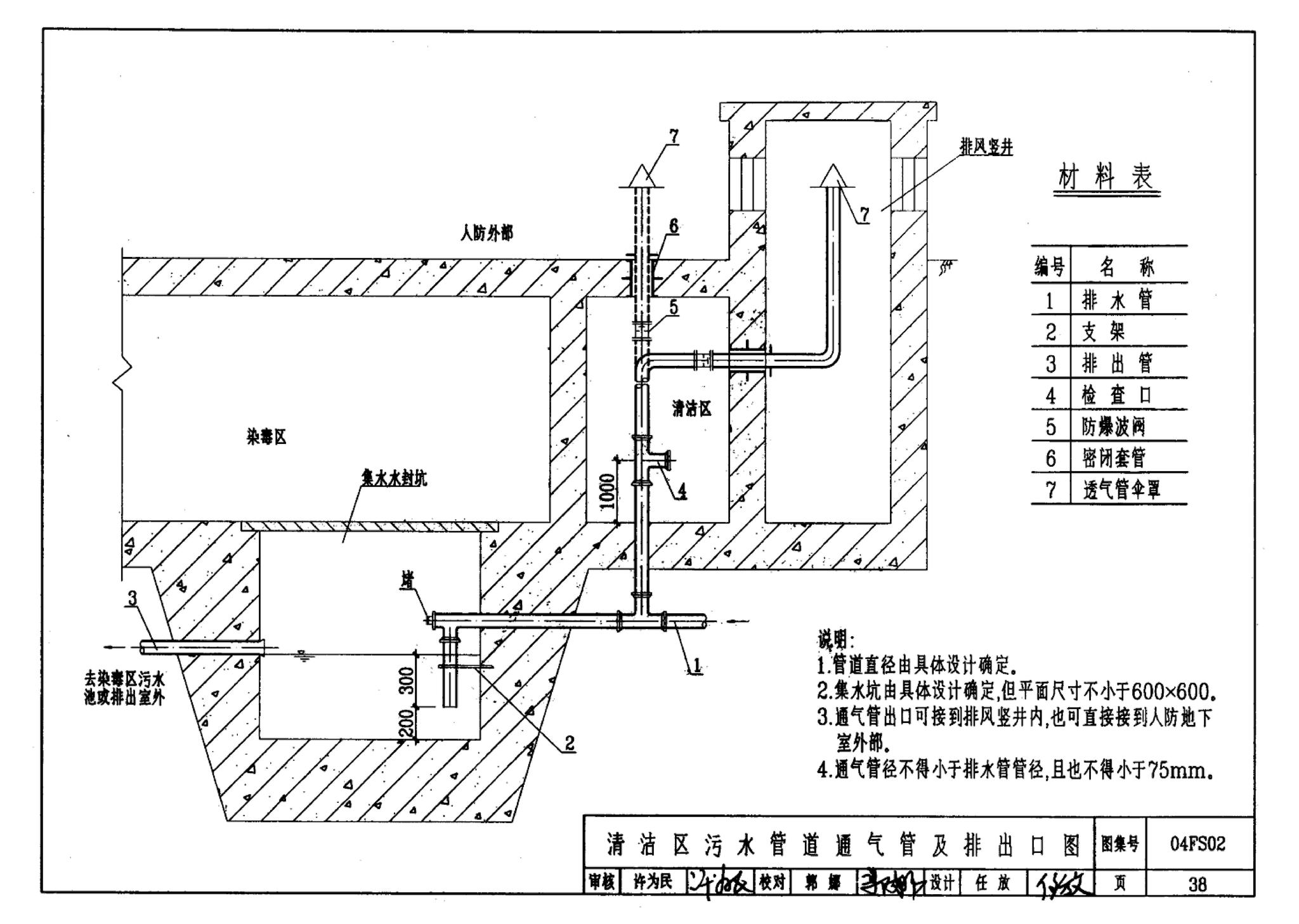 FS01～02(2004年合订本)--防空地下室给排水设计(2004年合订本)