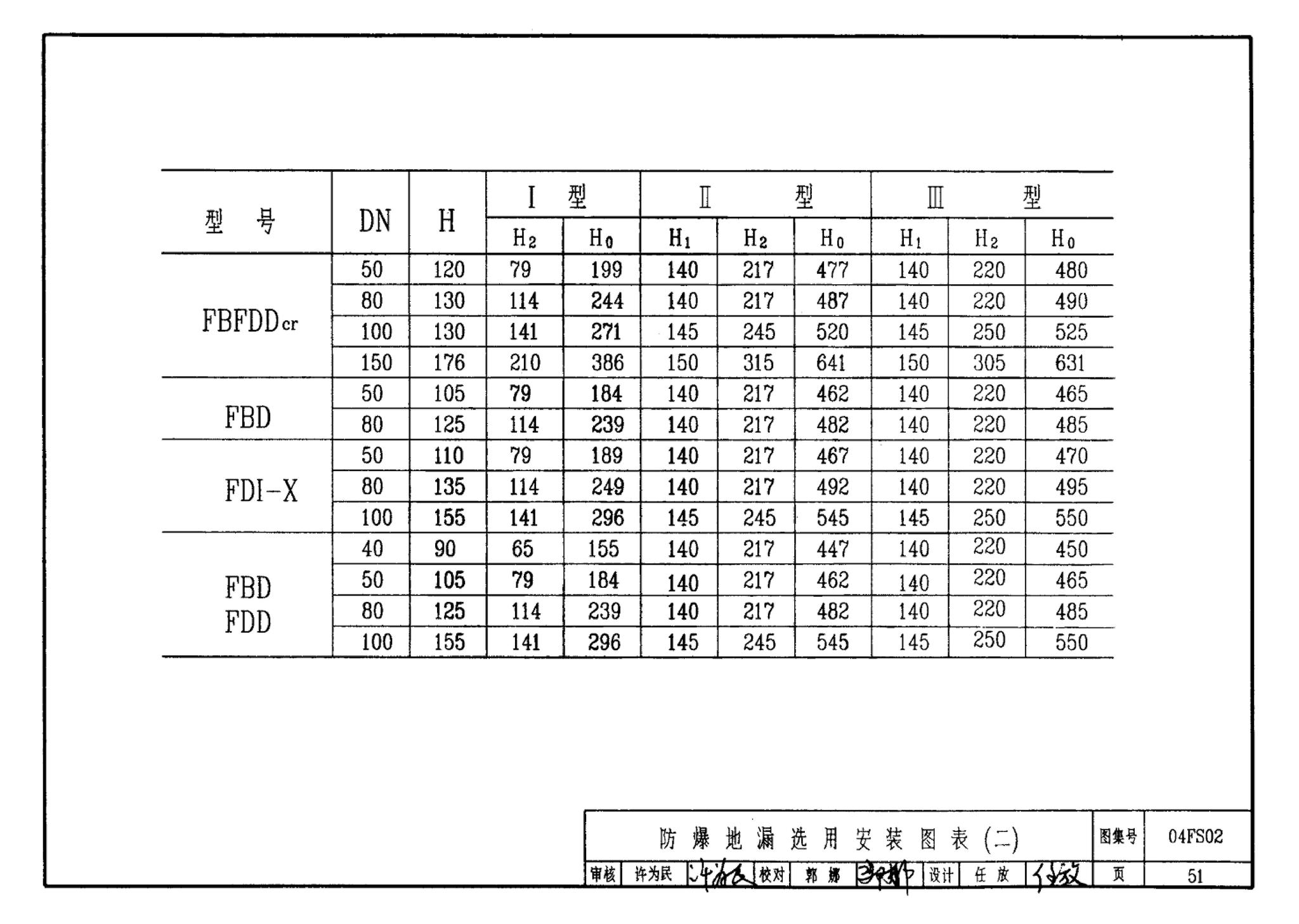 FS01～02(2004年合订本)--防空地下室给排水设计(2004年合订本)