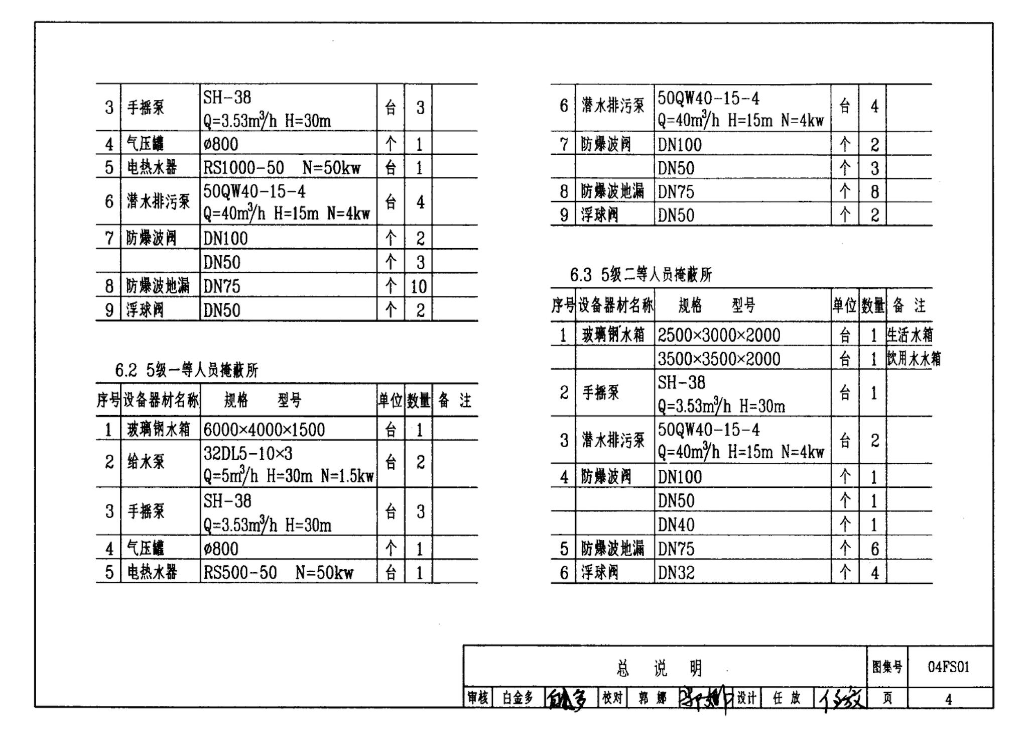 FS01～02(2004年合订本)--防空地下室给排水设计(2004年合订本)