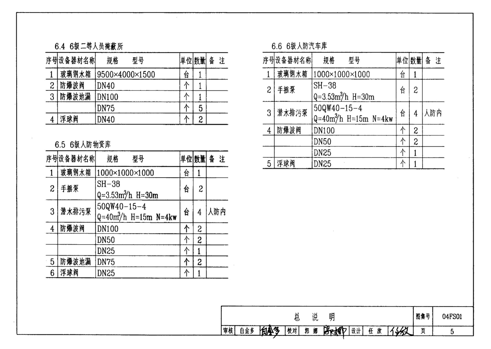 FS01～02(2004年合订本)--防空地下室给排水设计(2004年合订本)