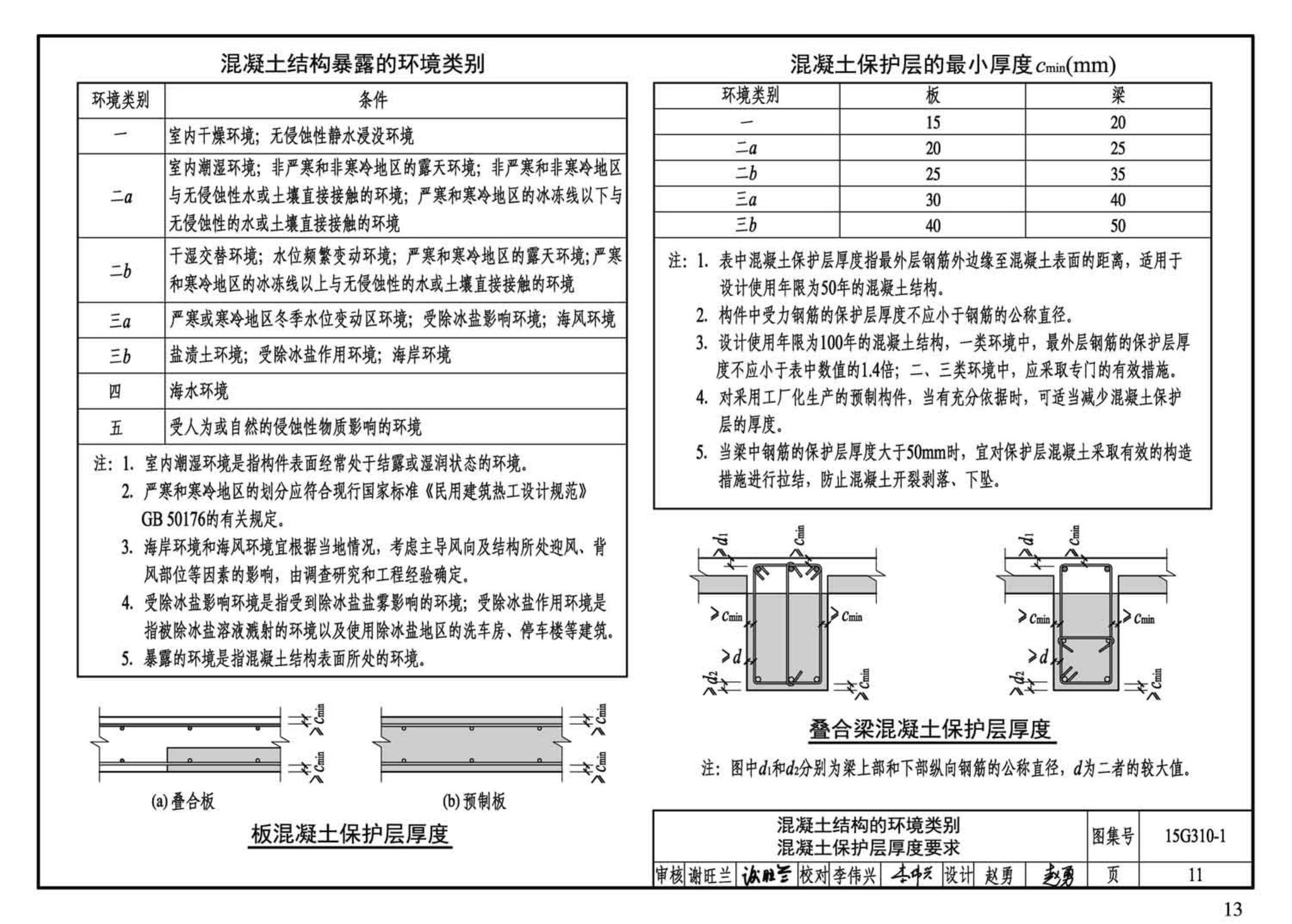 G310-1~2--装配式混凝土结构连接节点构造（2015年合订本）